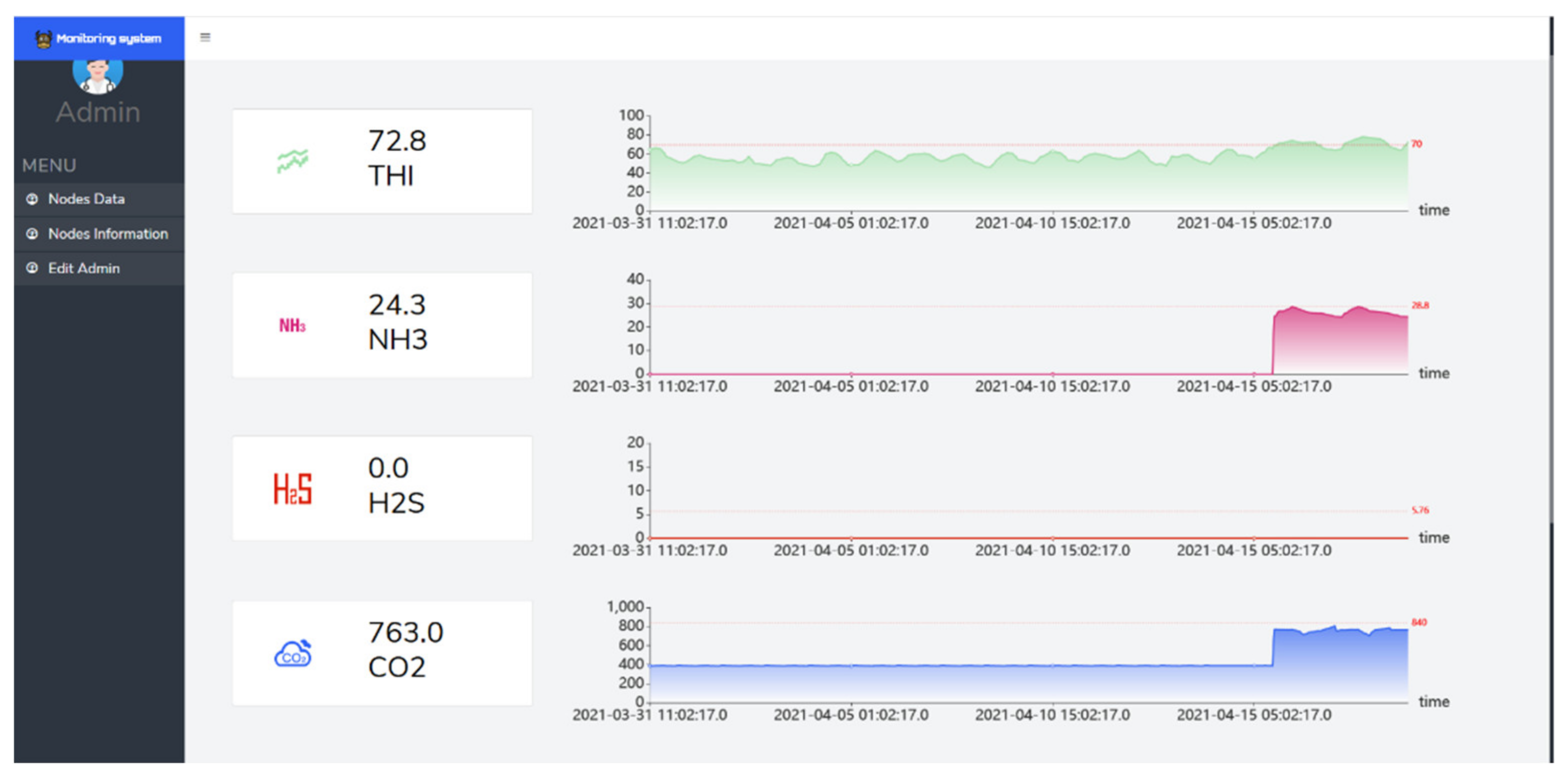 Information 12 00273 g009 550