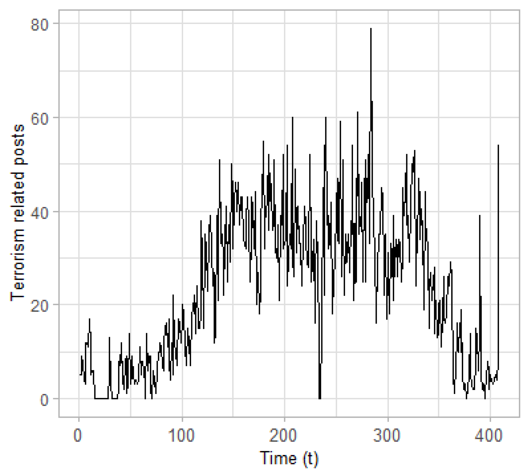 Information 12 00274 g004 550