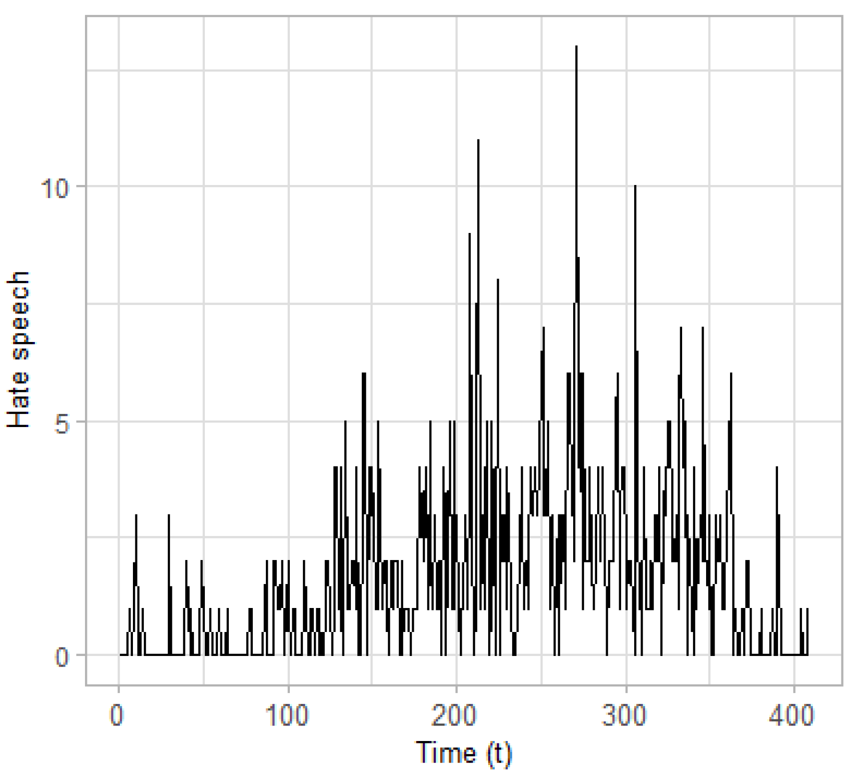 Information 12 00274 g005 550