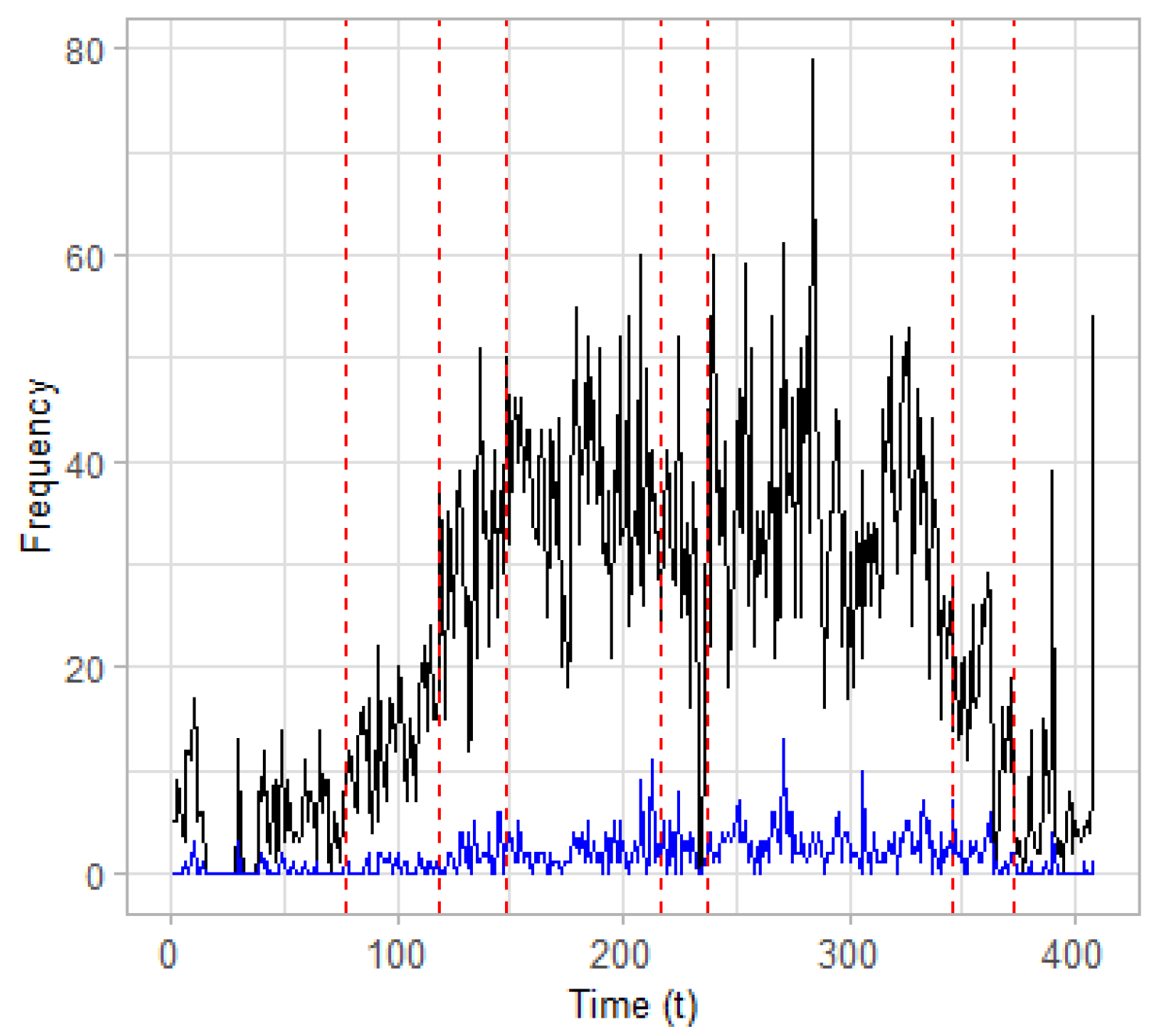 Information 12 00274 g007 550