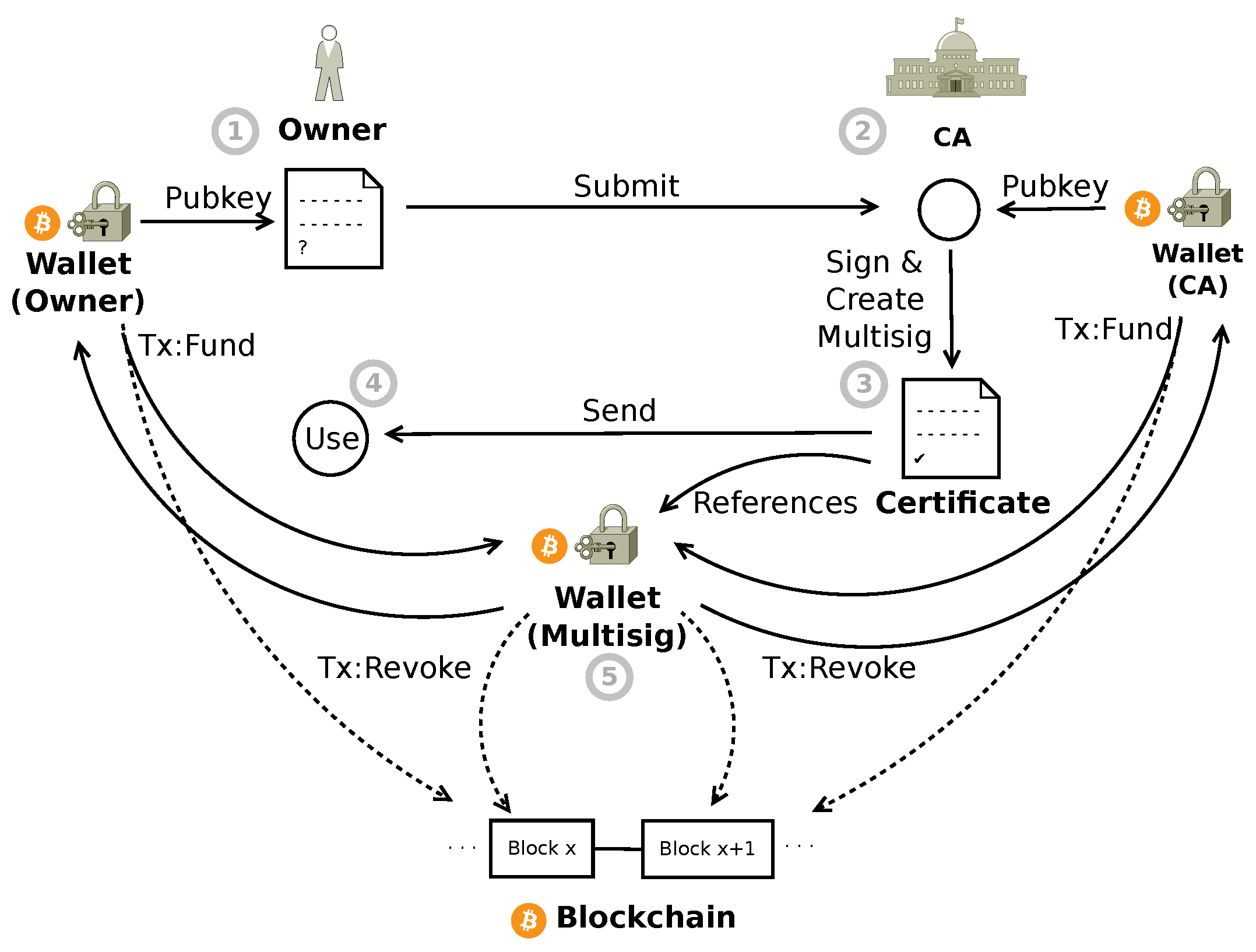 Information 12 00277 g003 Information 12 00277 g003