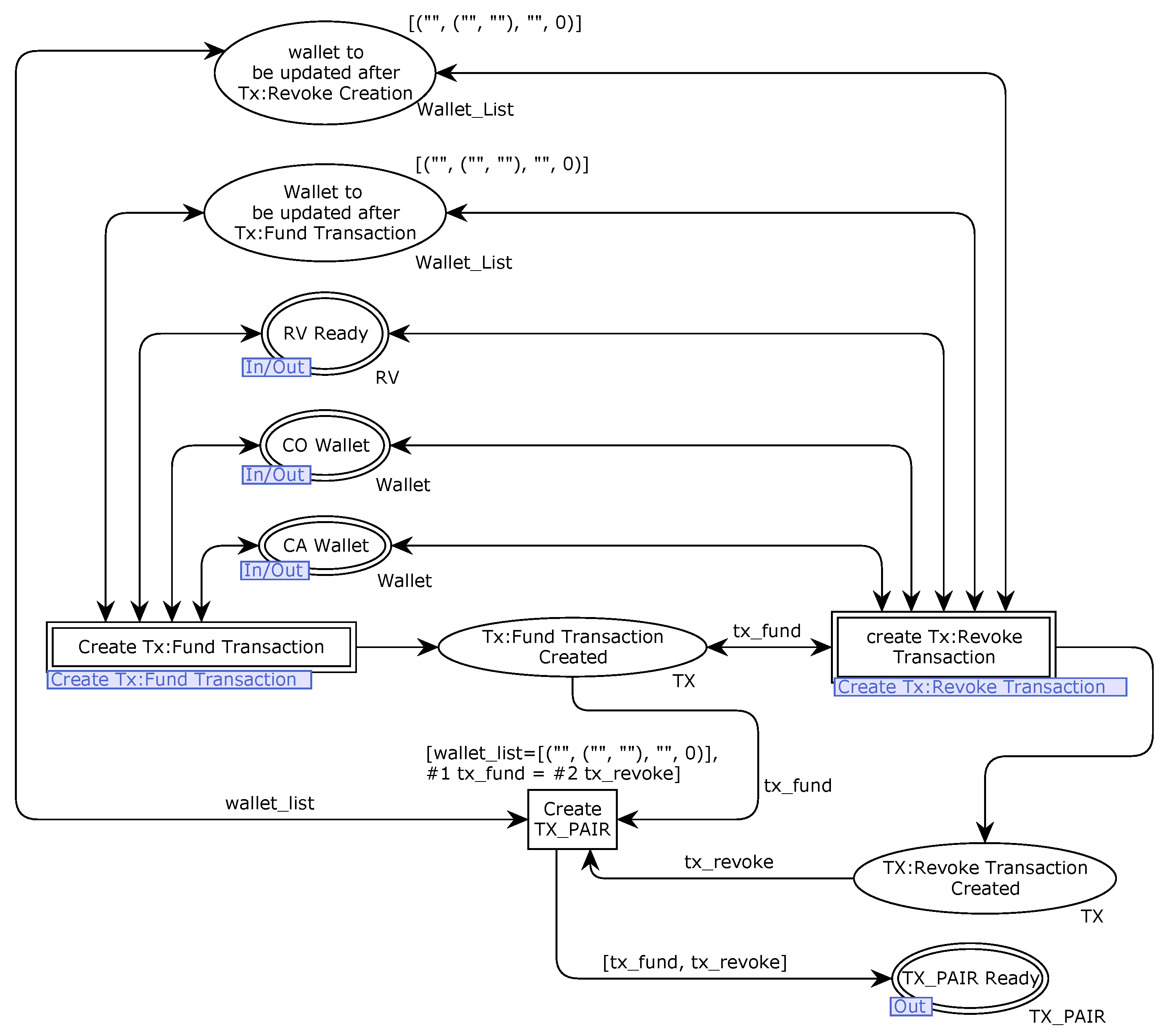 Information 12 00277 g011 Information 12 00277 g011
