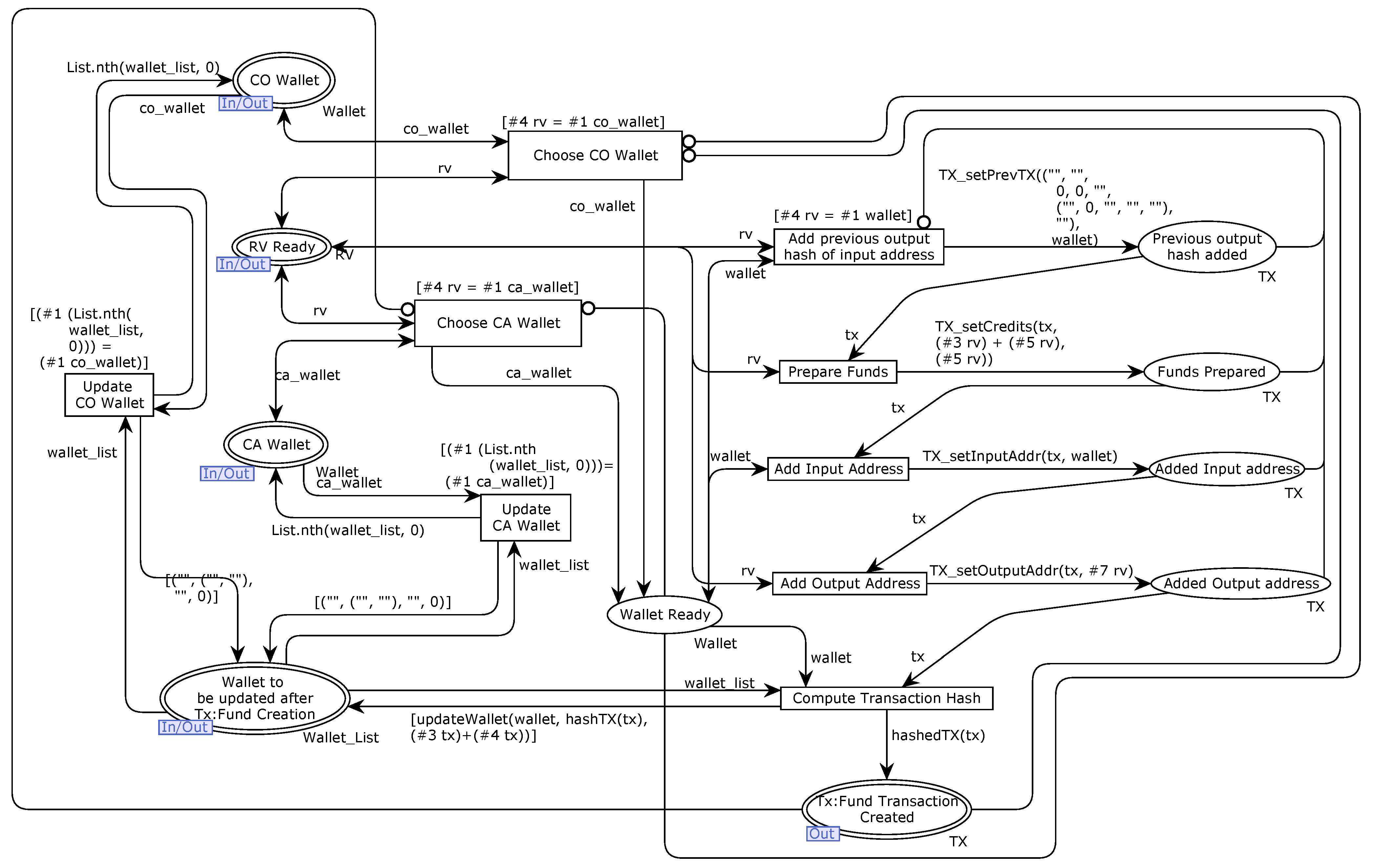 Information 12 00277 g012 Information 12 00277 g012