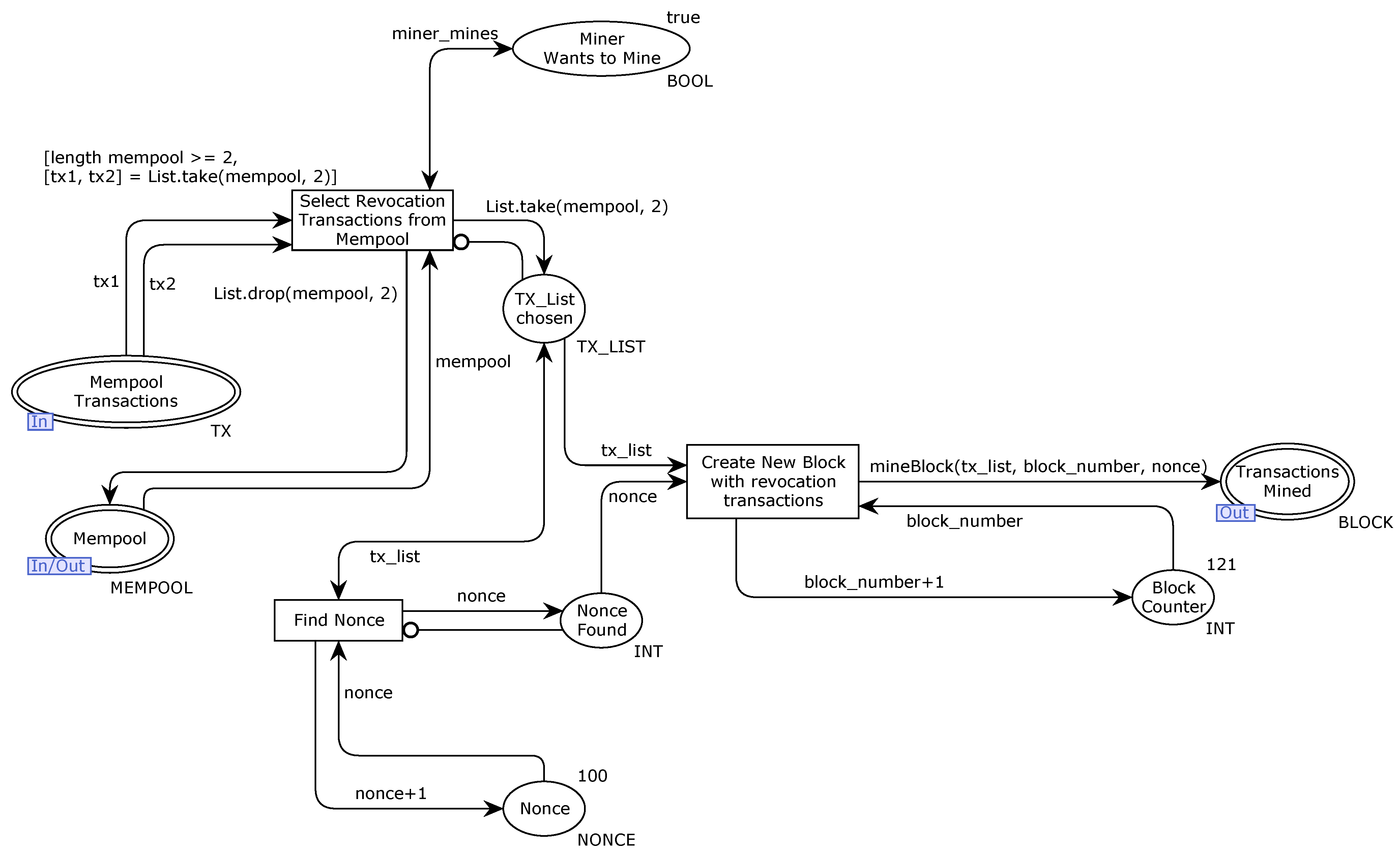 Information 12 00277 g015 Information 12 00277 g015