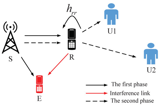 Improving Physical Layer Security of Cooperative NOMA System with ...