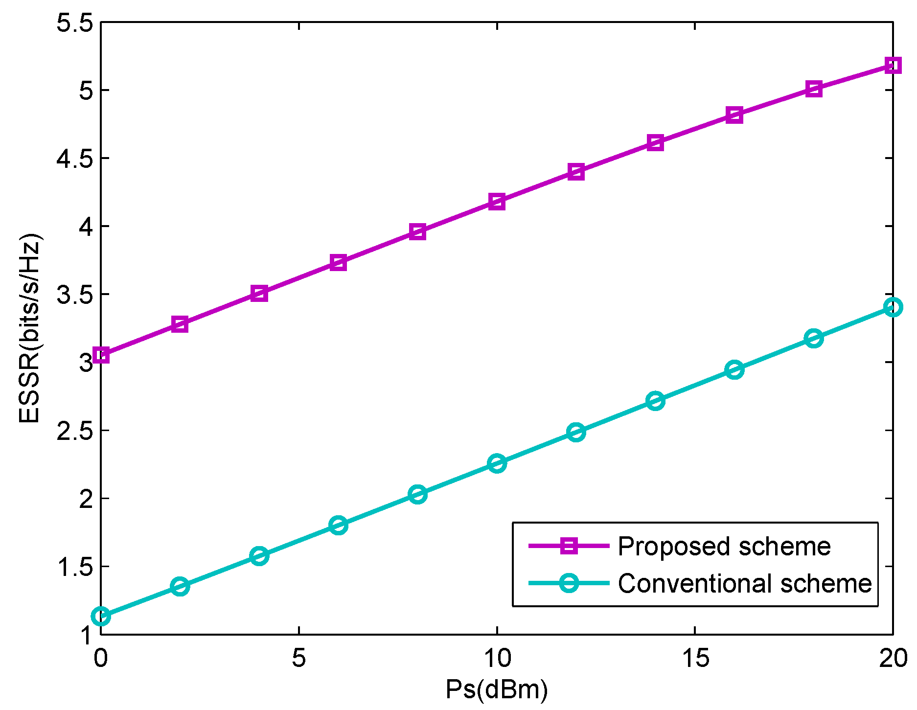 Information 12 00279 g006 550