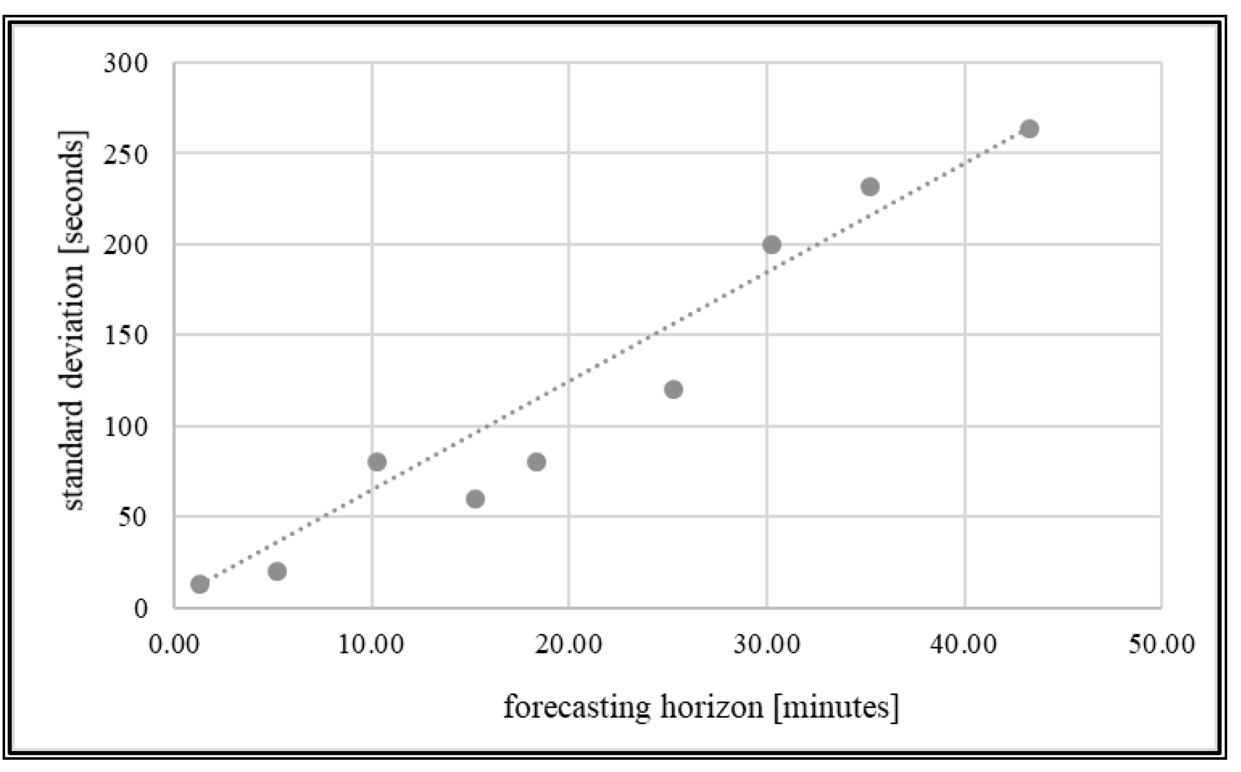 Information 12 00281 g005
