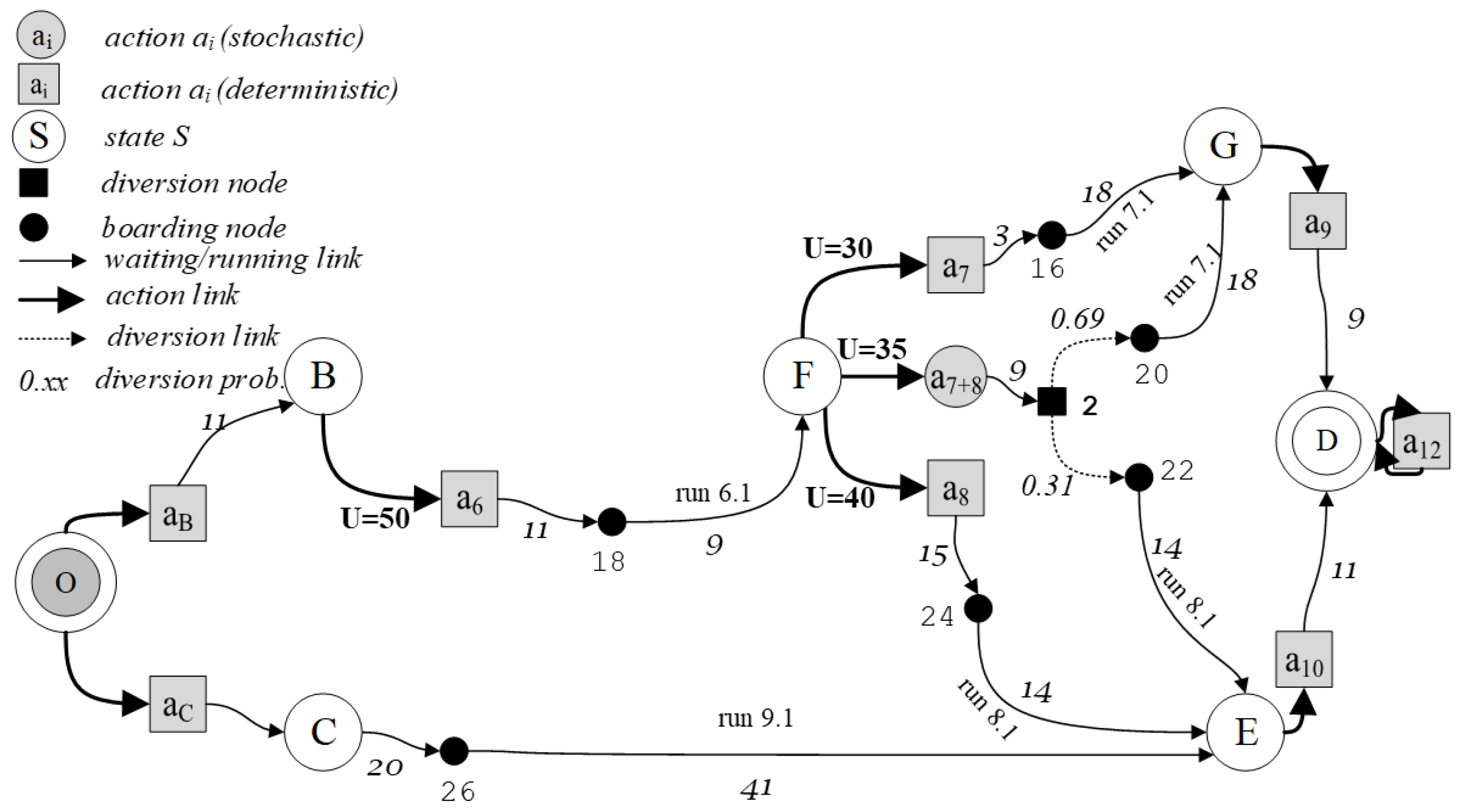 Information 12 00281 g009
