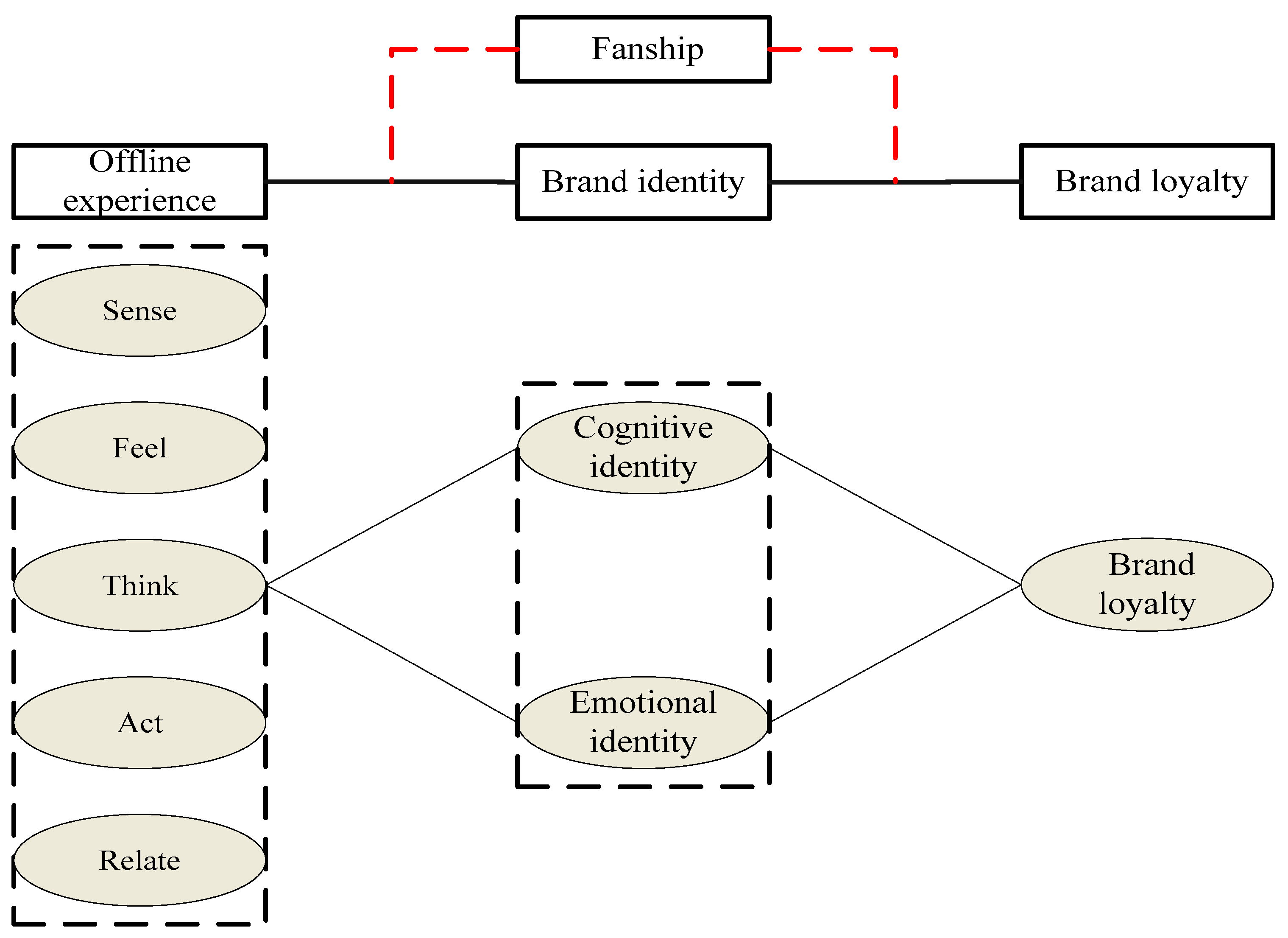 Information 12 00282 g001