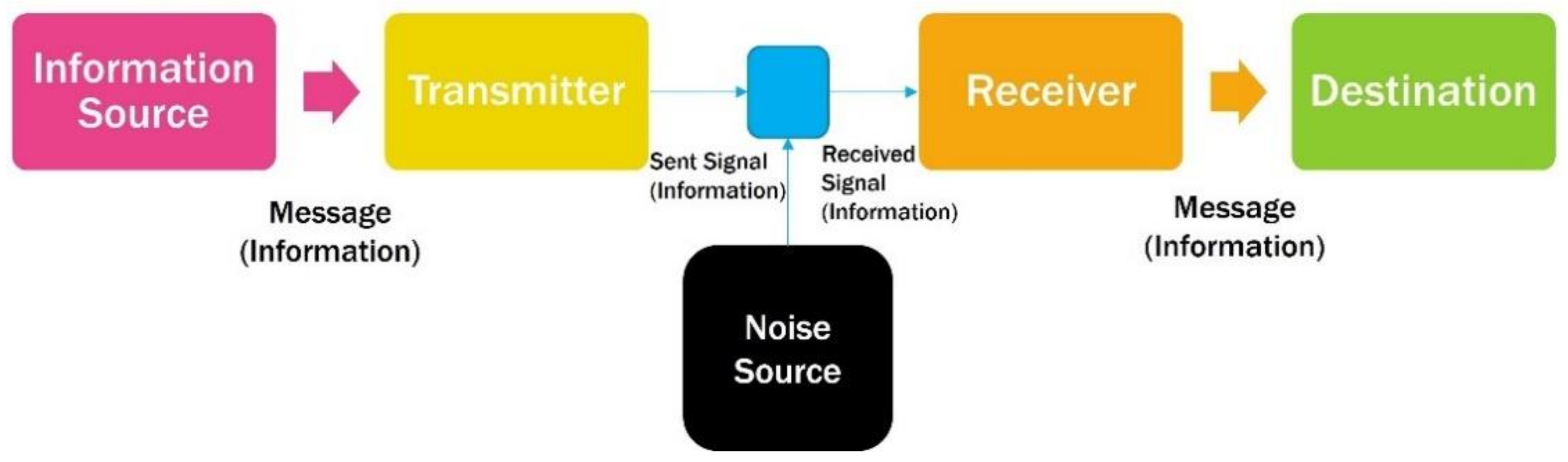 Information 12 00283 g004