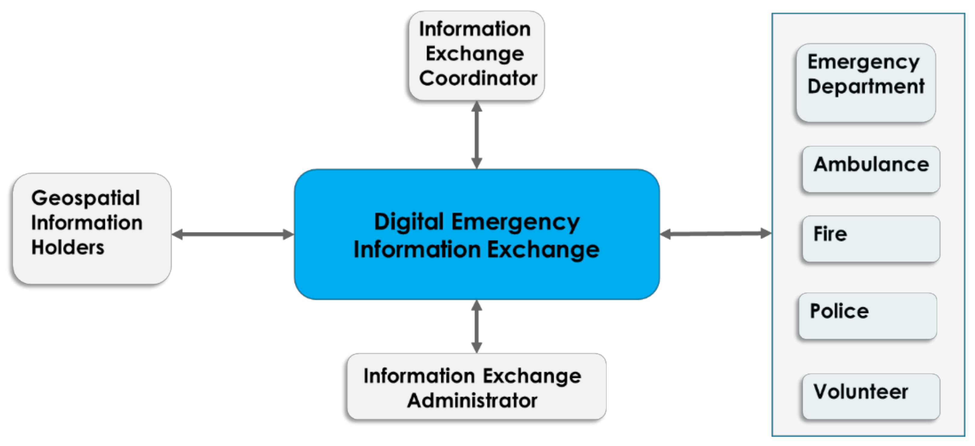 Information 12 00283 g005