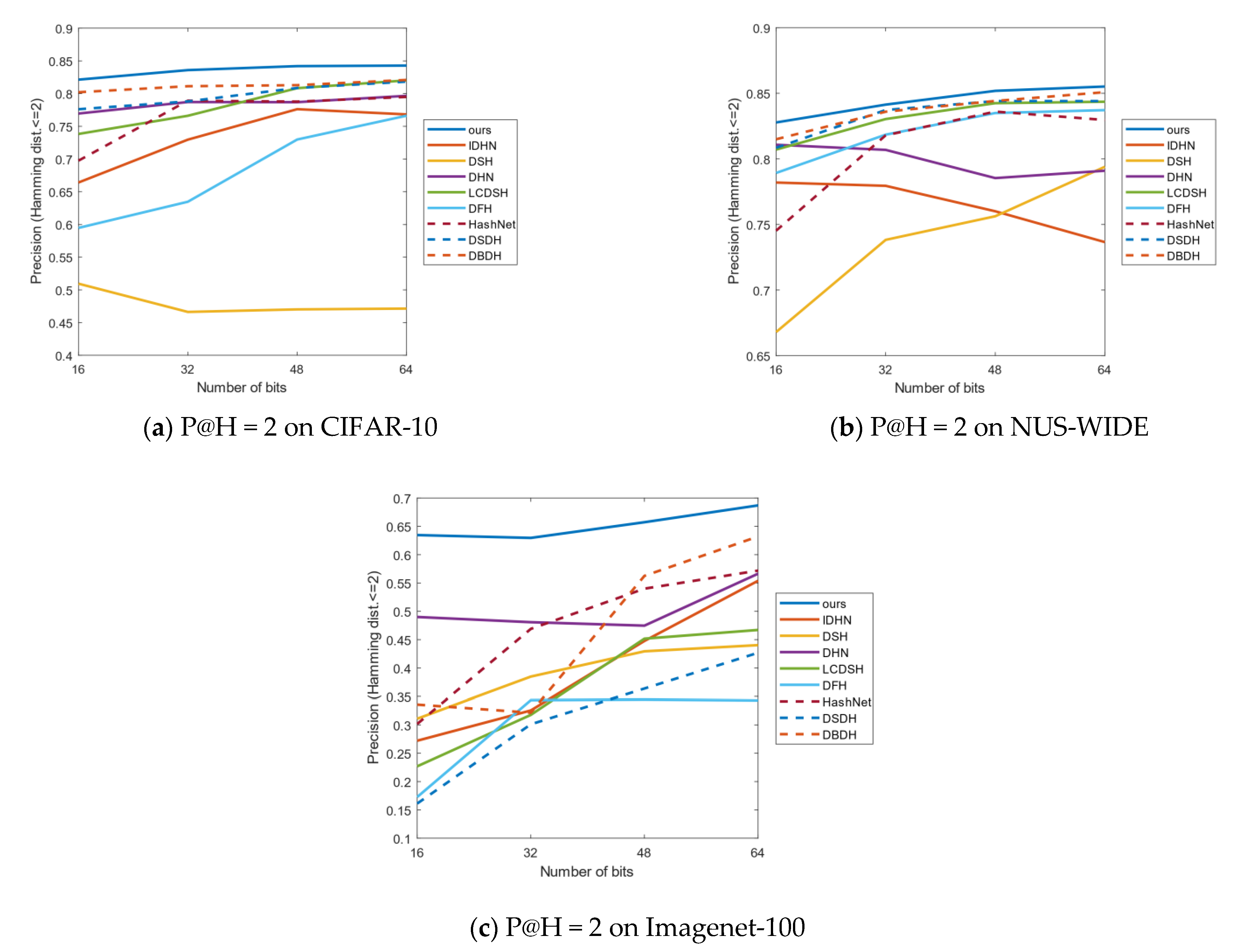 Information 12 00285 g006 550