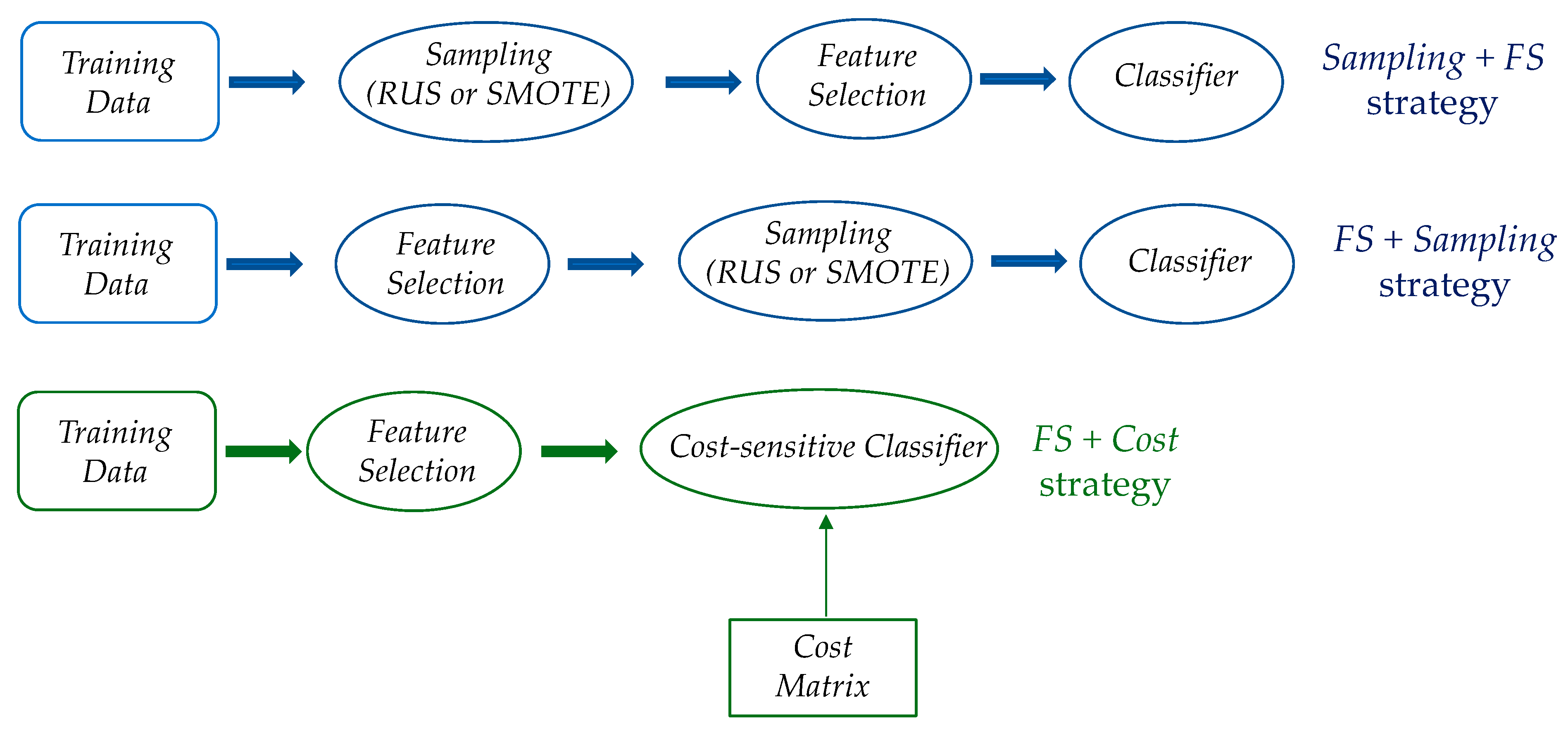 Information | Free Full-Text | Learning from High-Dimensional and Class ...