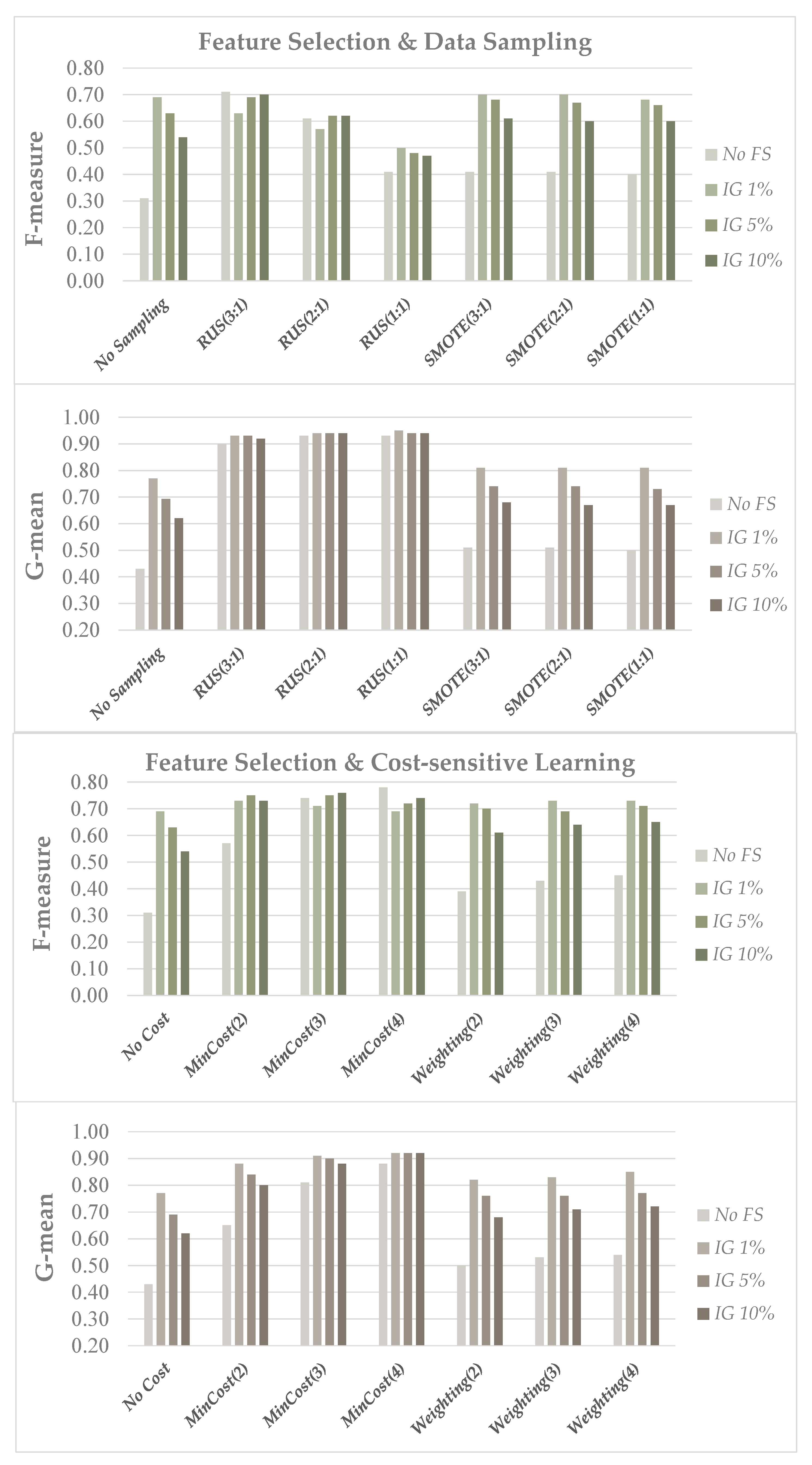 Information 12 00286 g003 550
