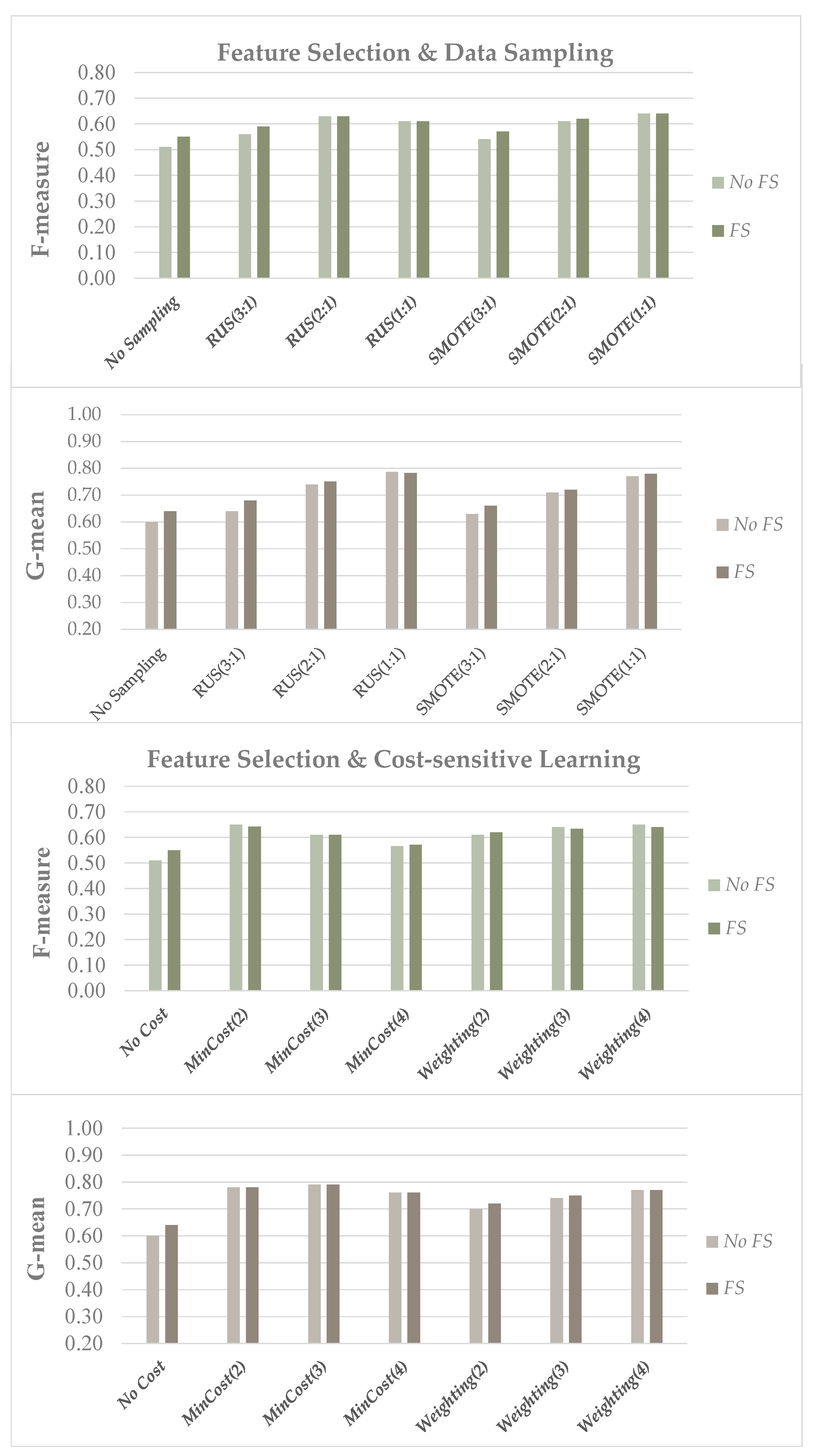 Information 12 00286 g004 550