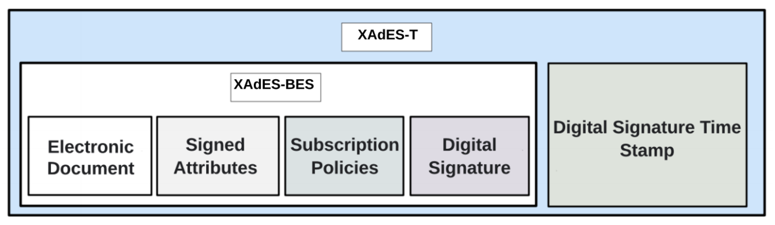 Information 12 00289 g002 550