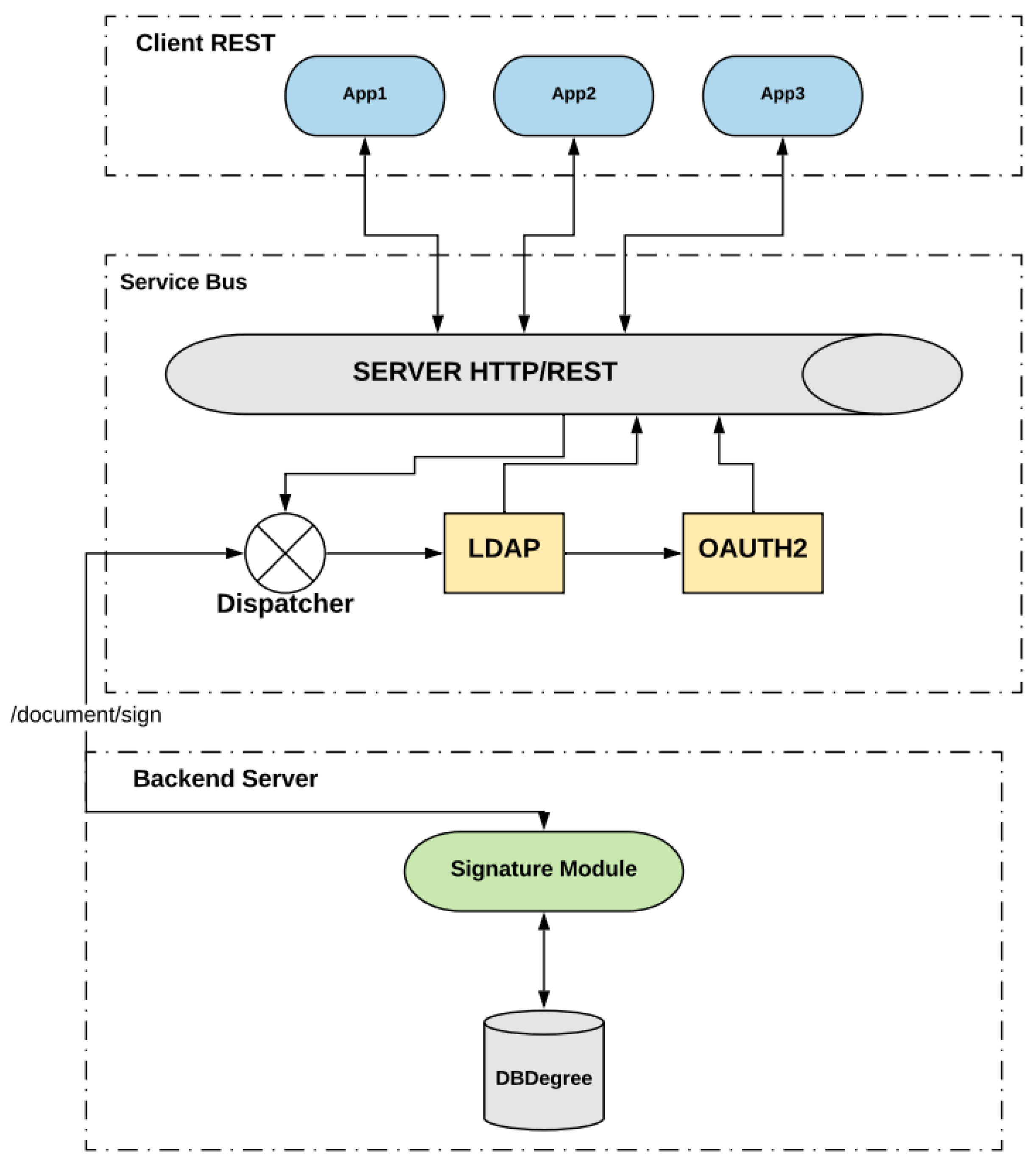 Information 12 00289 g004 550