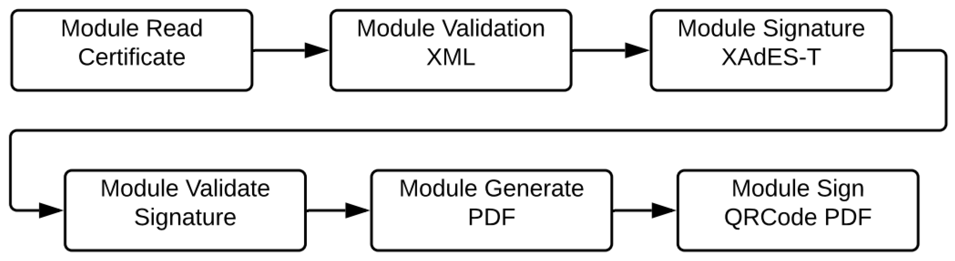Information 12 00289 g007 550