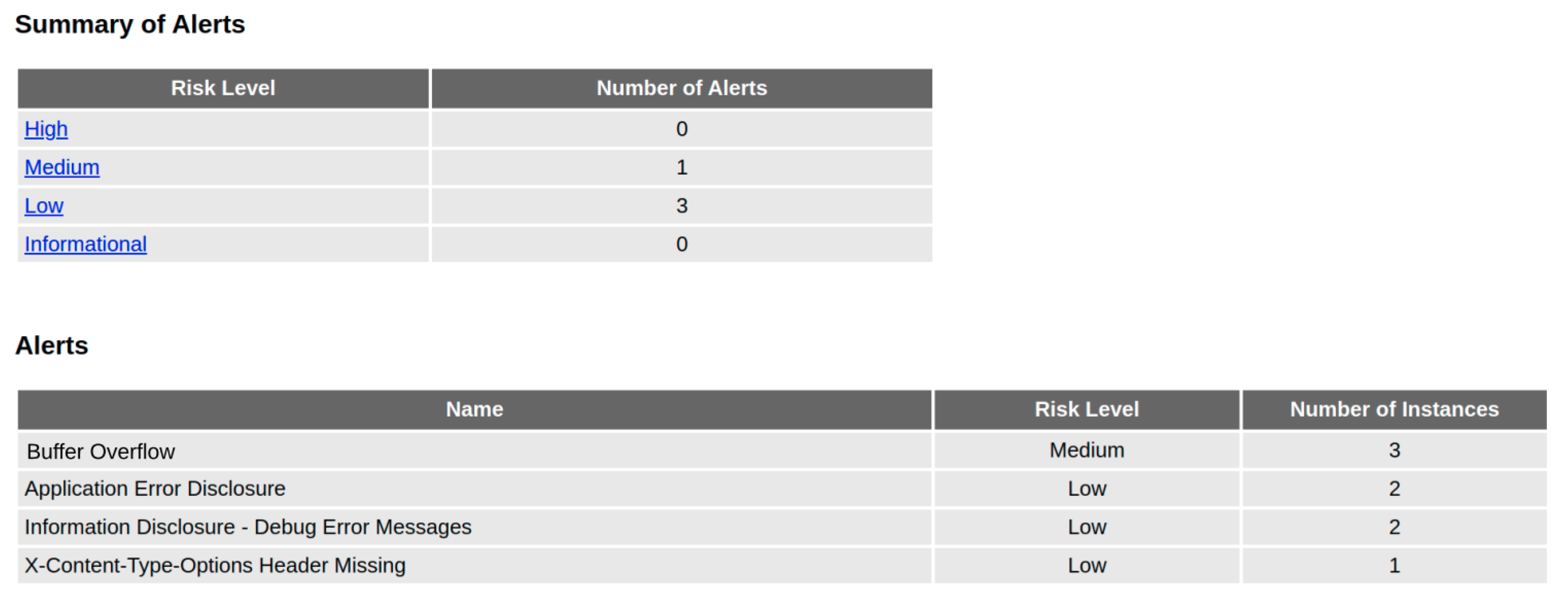 Information 12 00289 g011 550