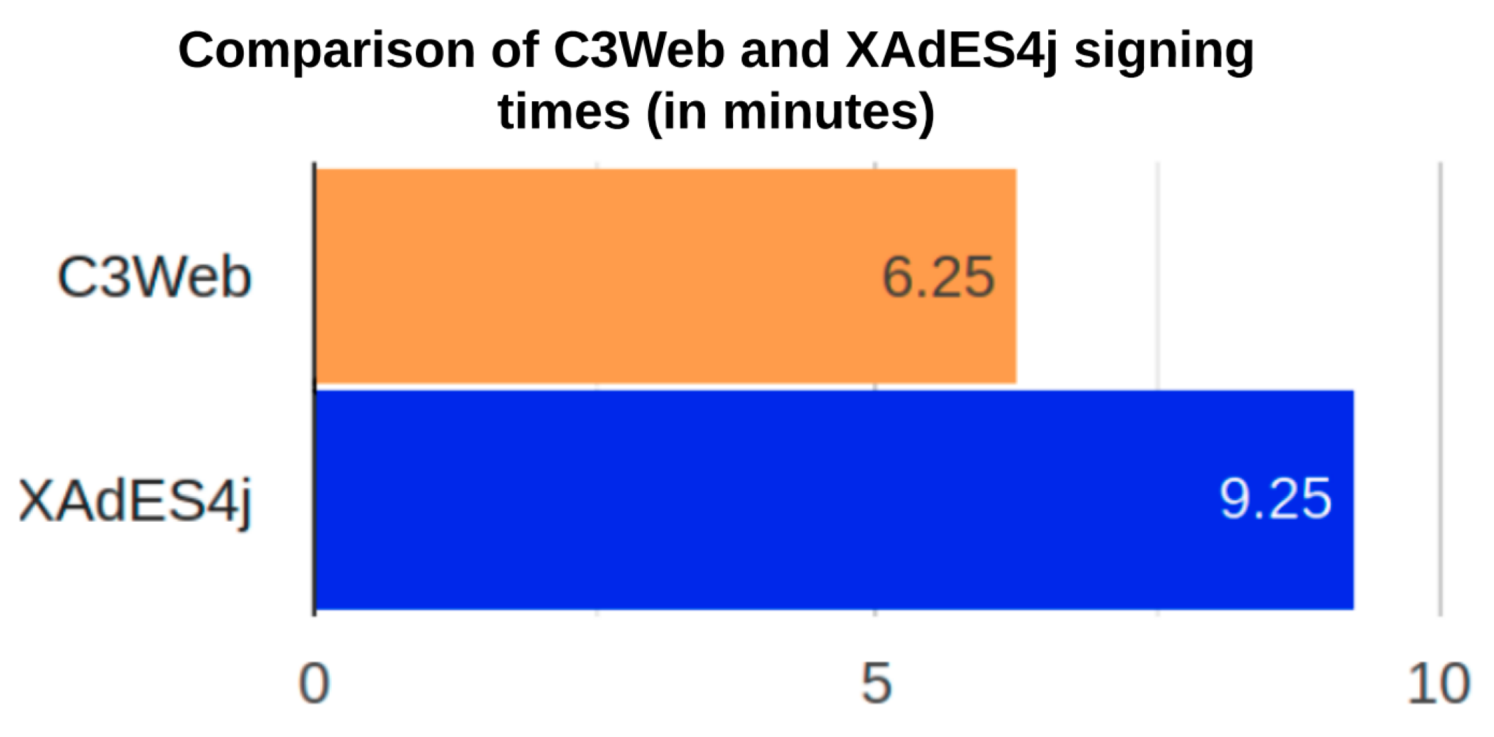 Information 12 00289 g012 550