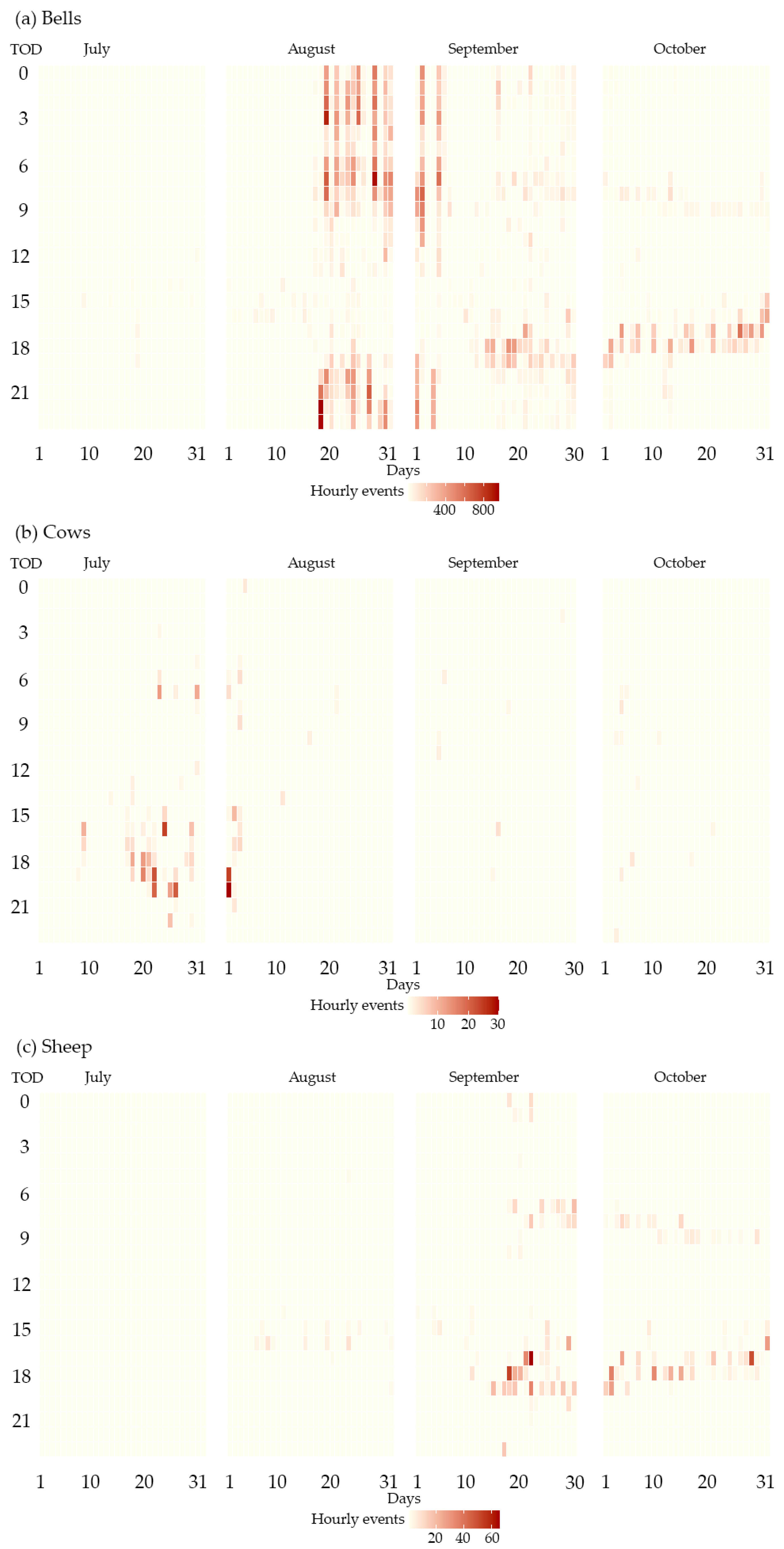 Information 12 00290 g002 550