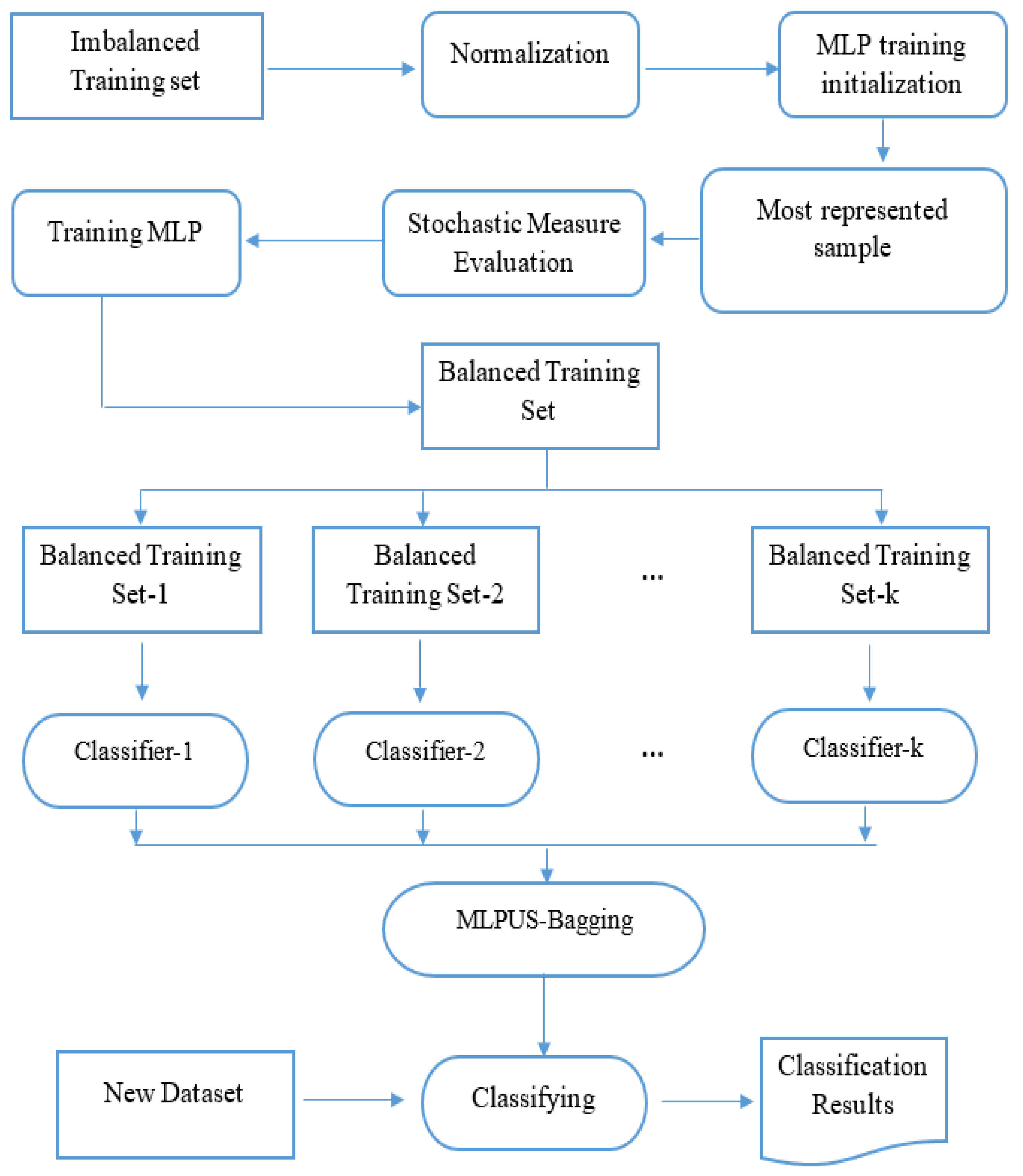 Information 12 00291 g001 550