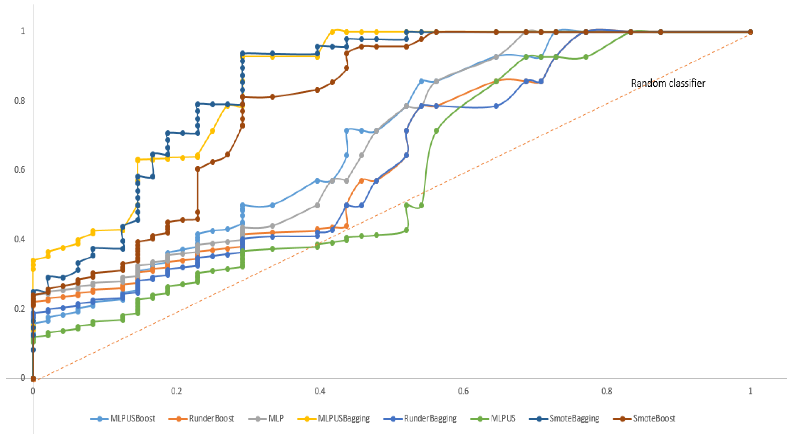 Information 12 00291 g002 550