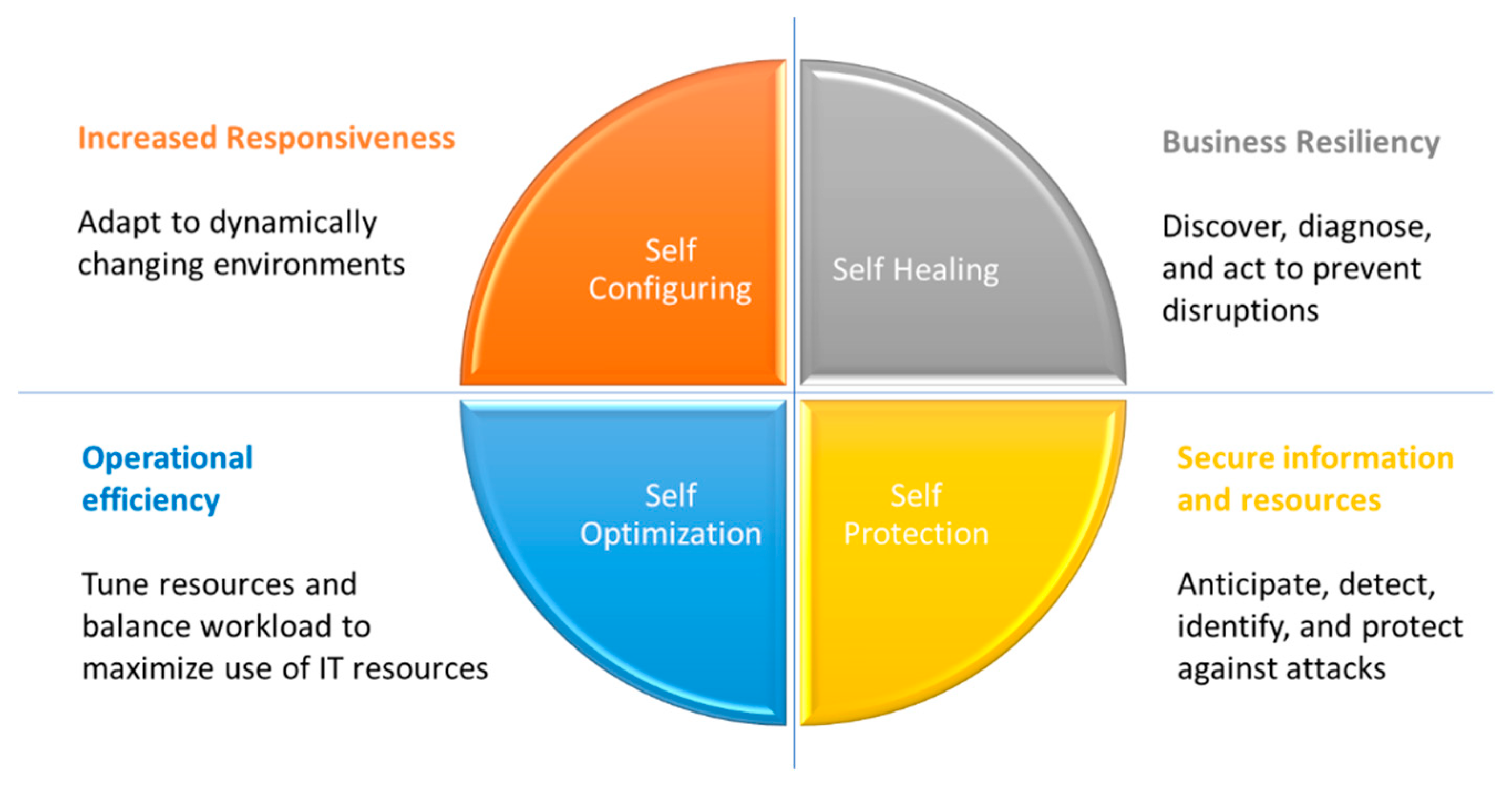 Information 12 00292 g001 550