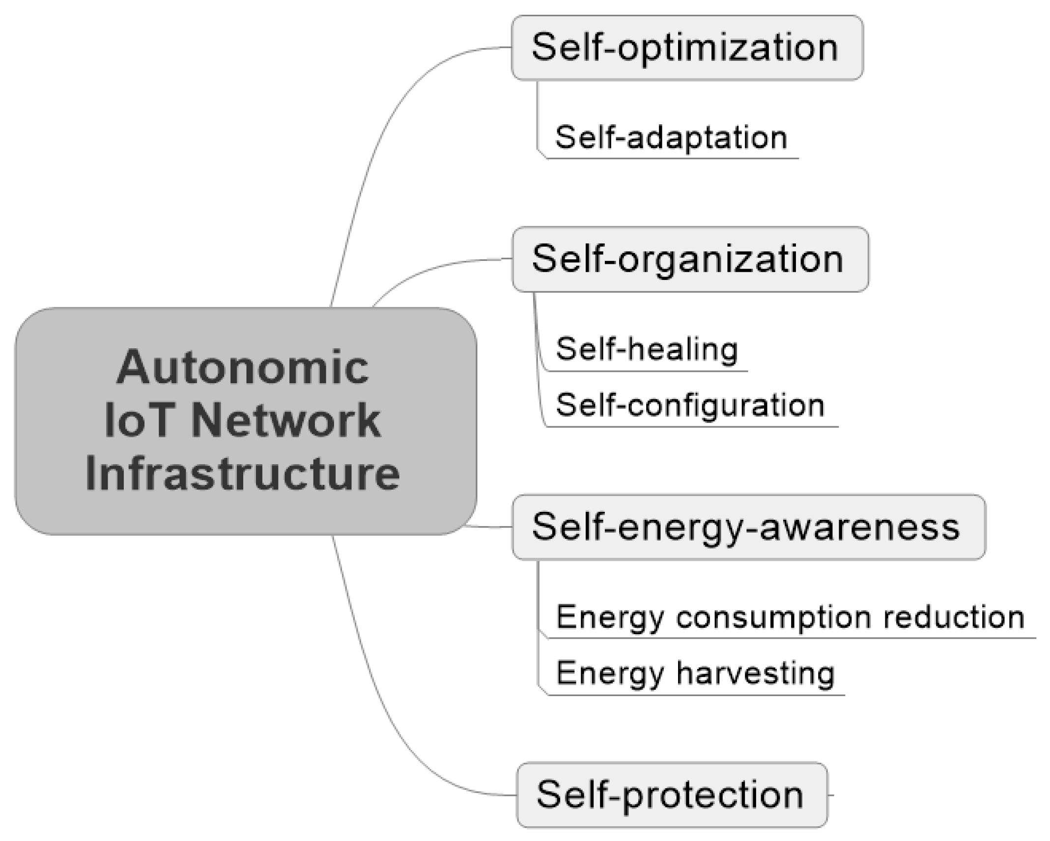 Information 12 00292 g003 550