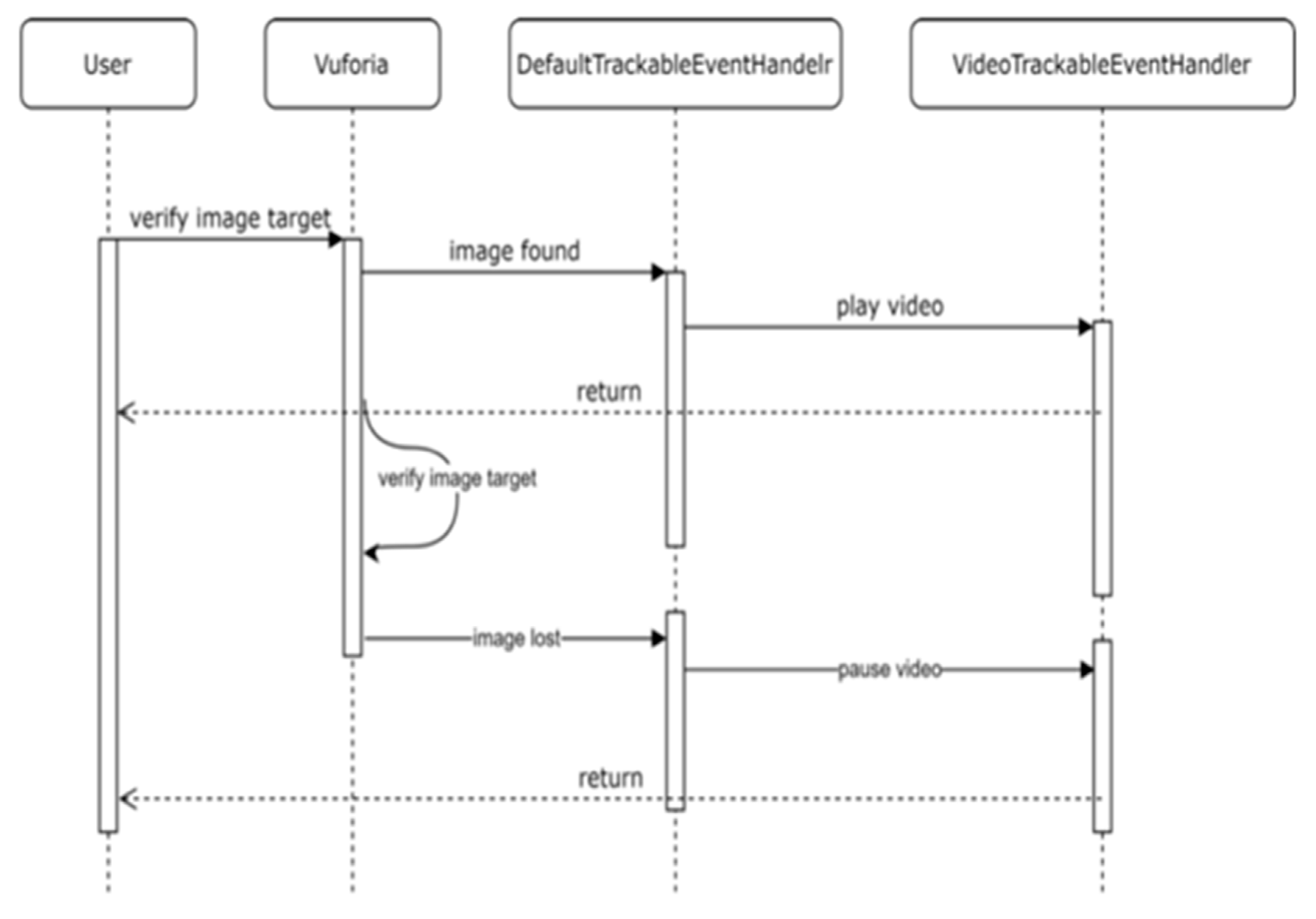 Information 12 00295 g003 550