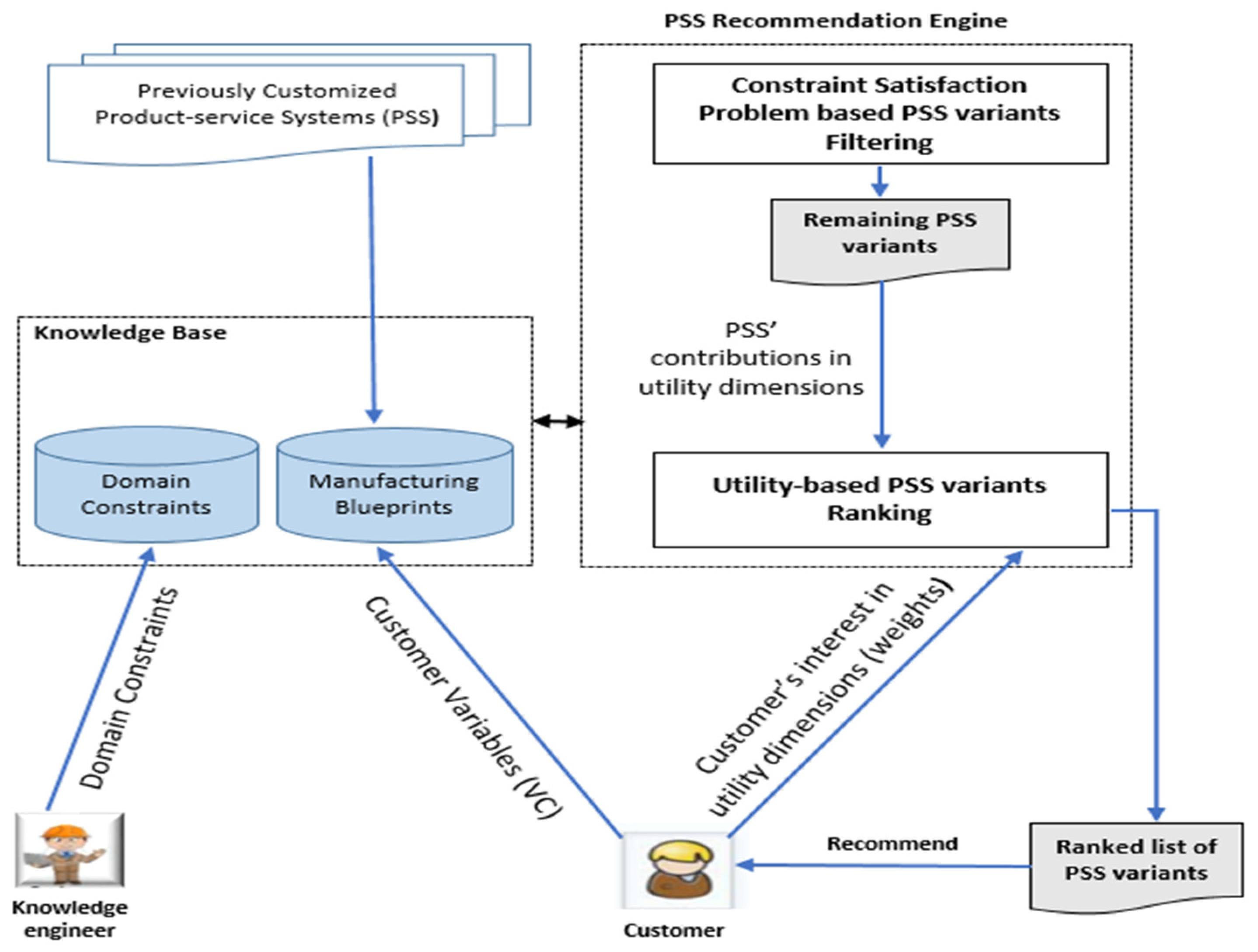 Information 12 00296 g002