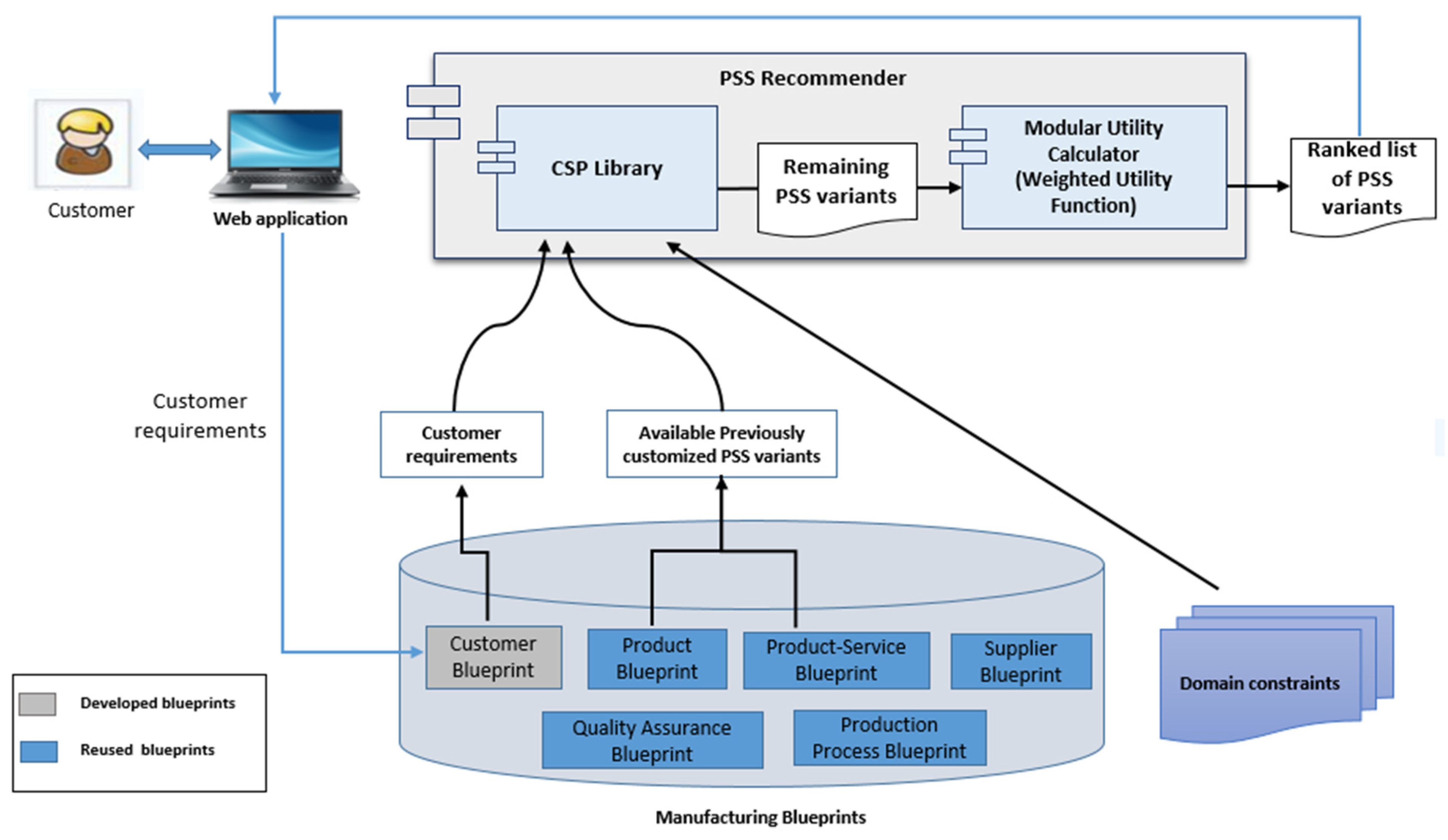 Information 12 00296 g003