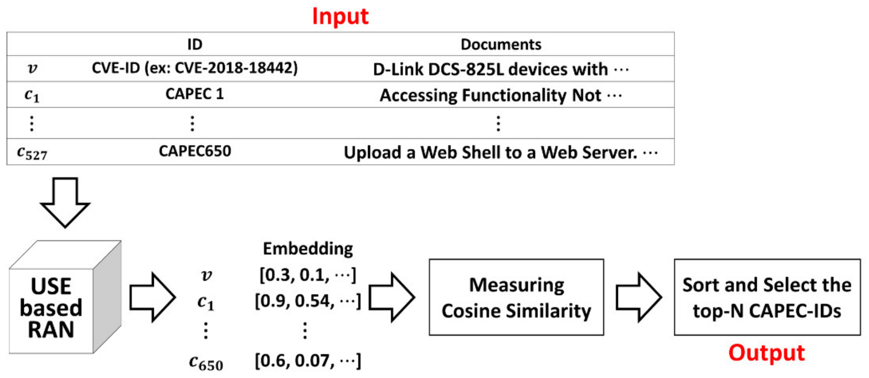 Information 12 00298 g003 Information 12 00298 g003