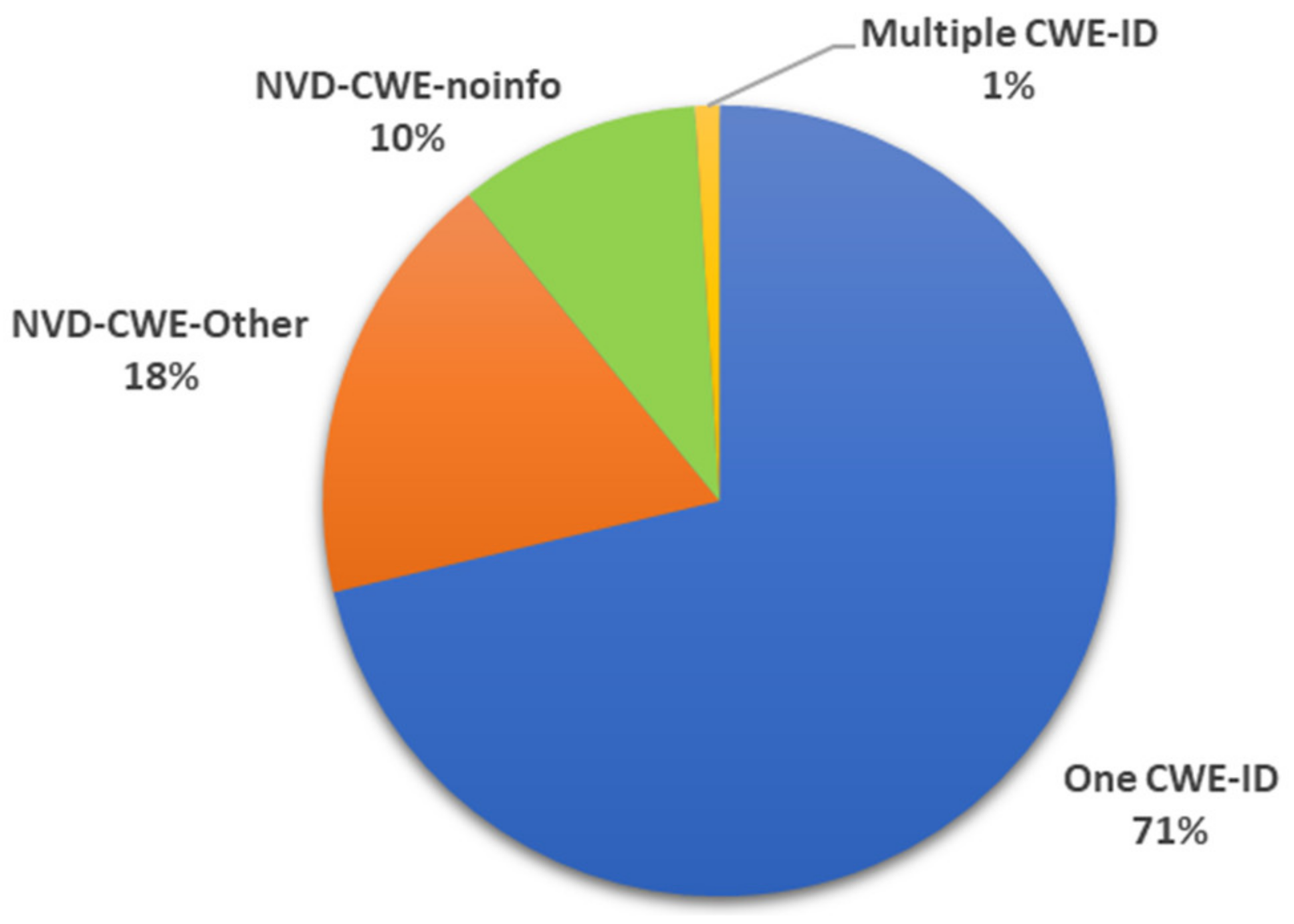 Information 12 00298 g006 Information 12 00298 g006