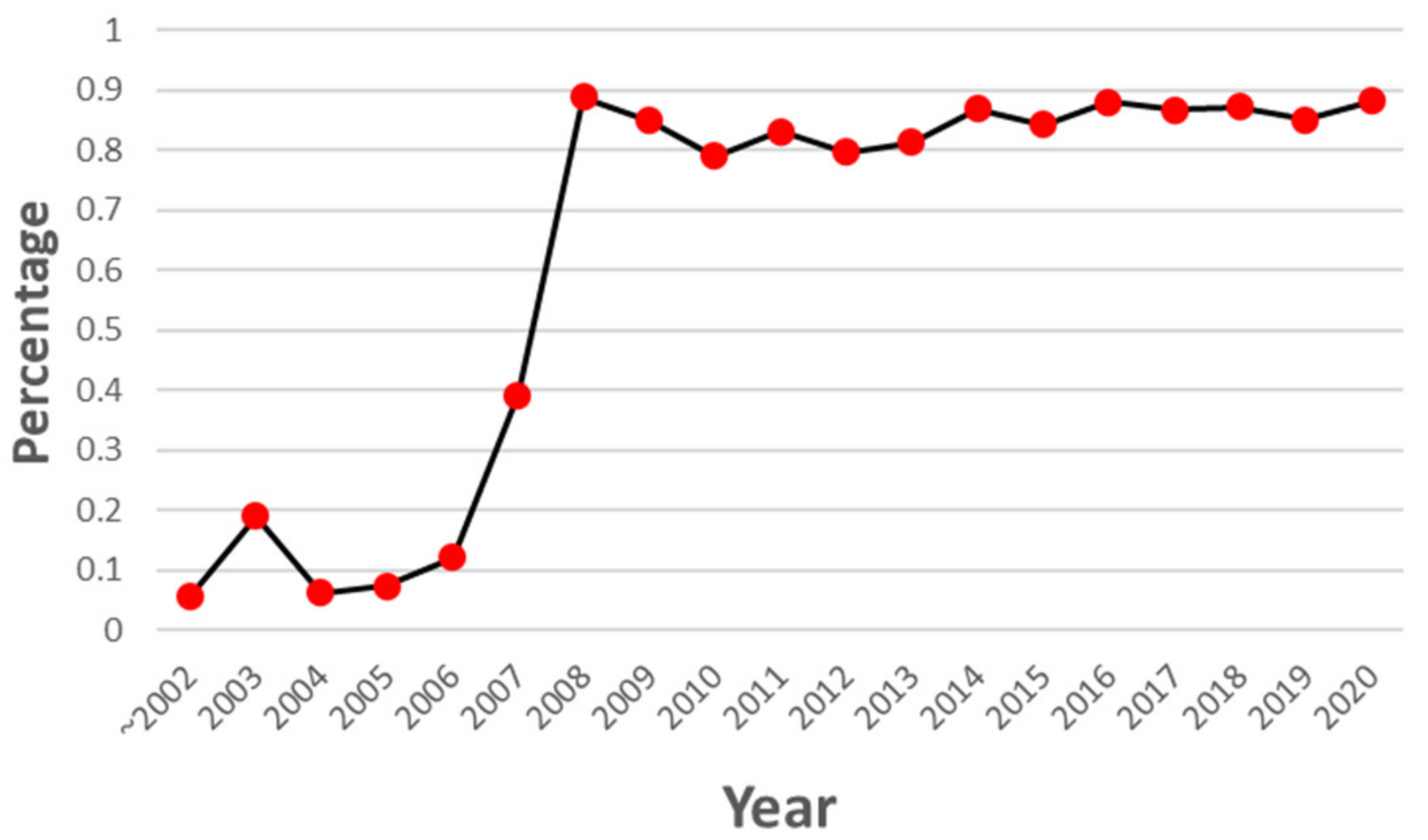 Information 12 00298 g007 Information 12 00298 g007