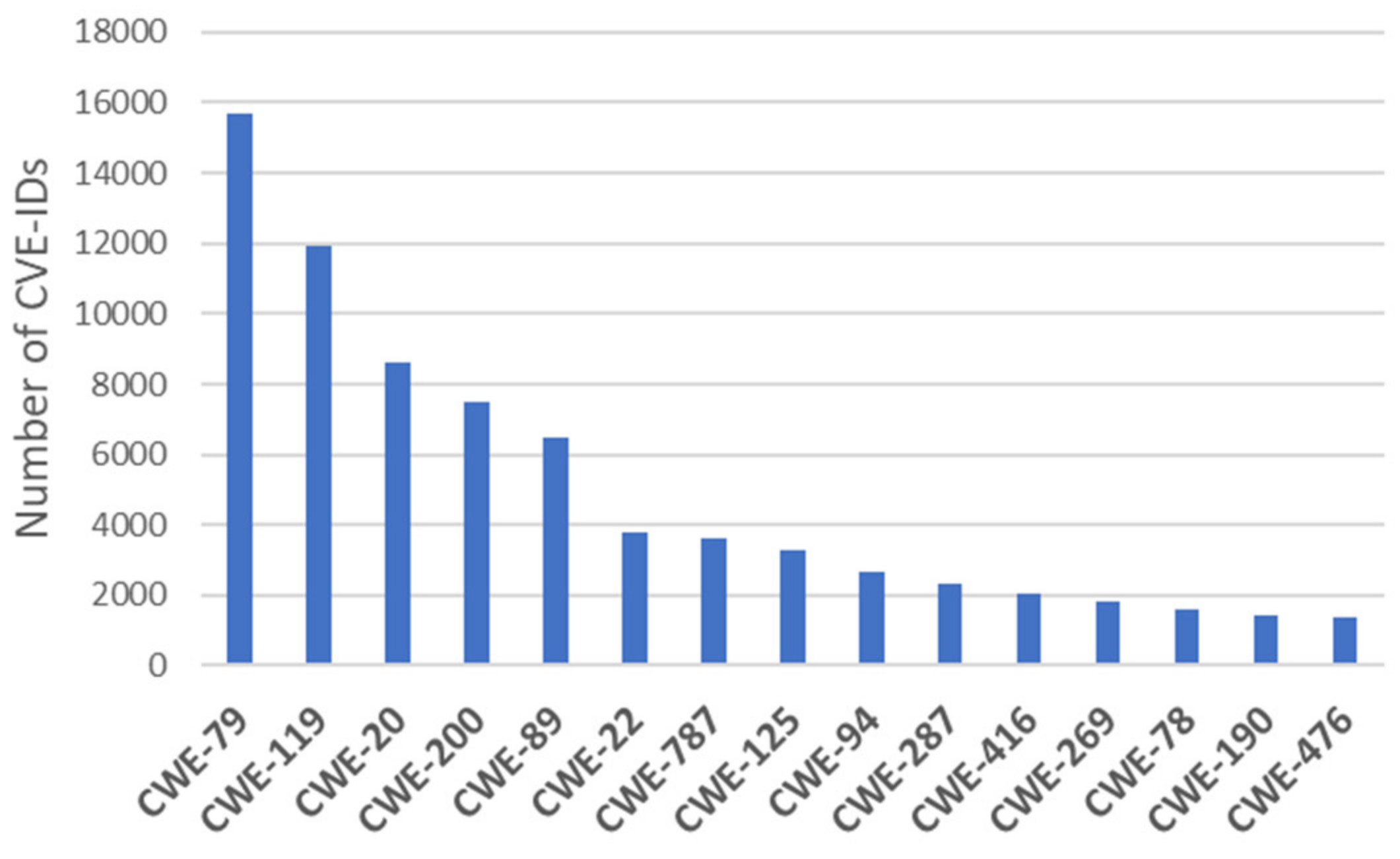 Information 12 00298 g008 Information 12 00298 g008