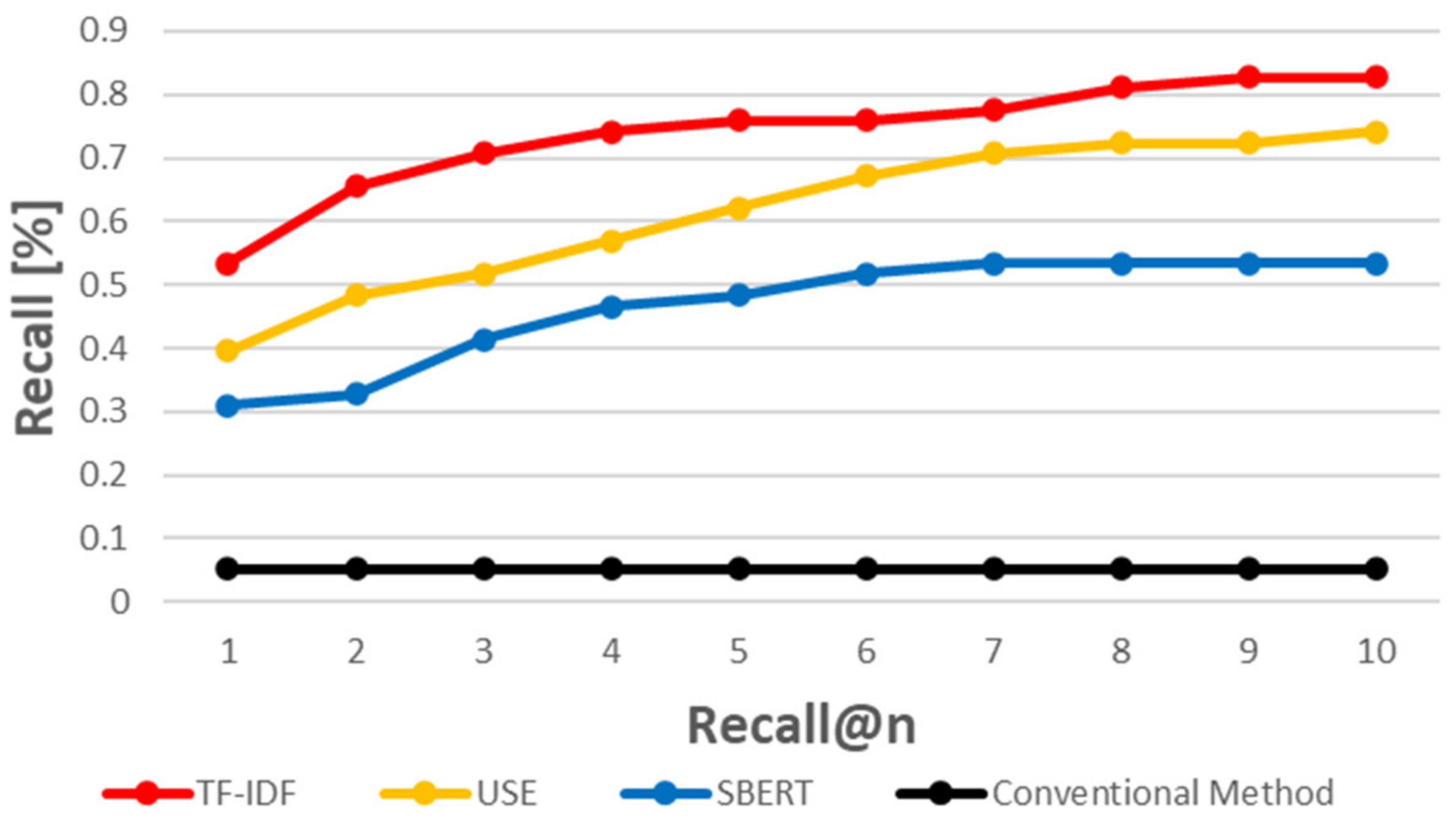 Information 12 00298 g009 Information 12 00298 g009