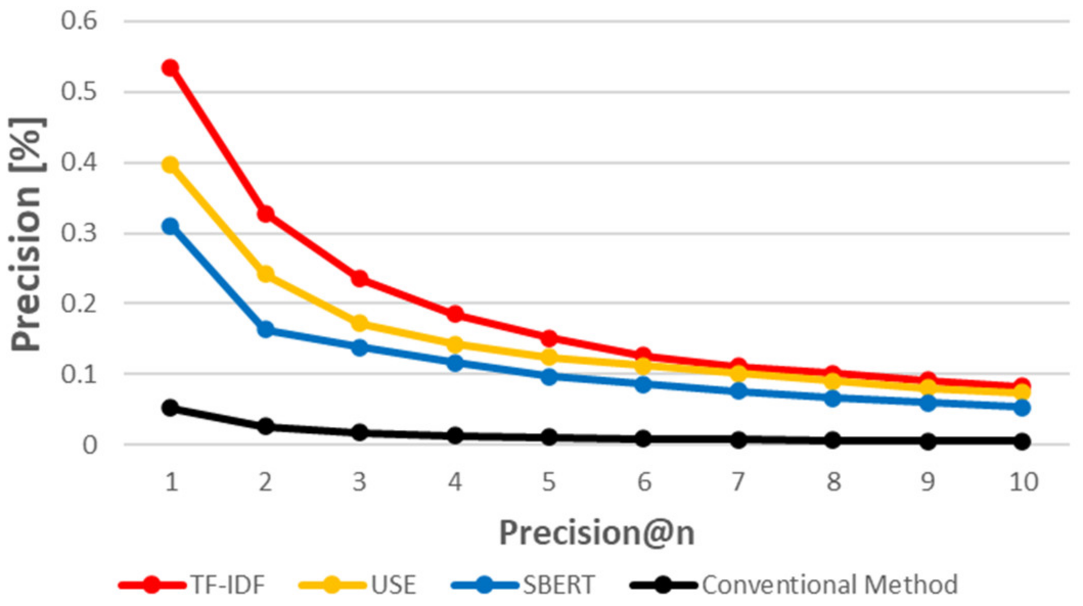 Information 12 00298 g010 Information 12 00298 g010