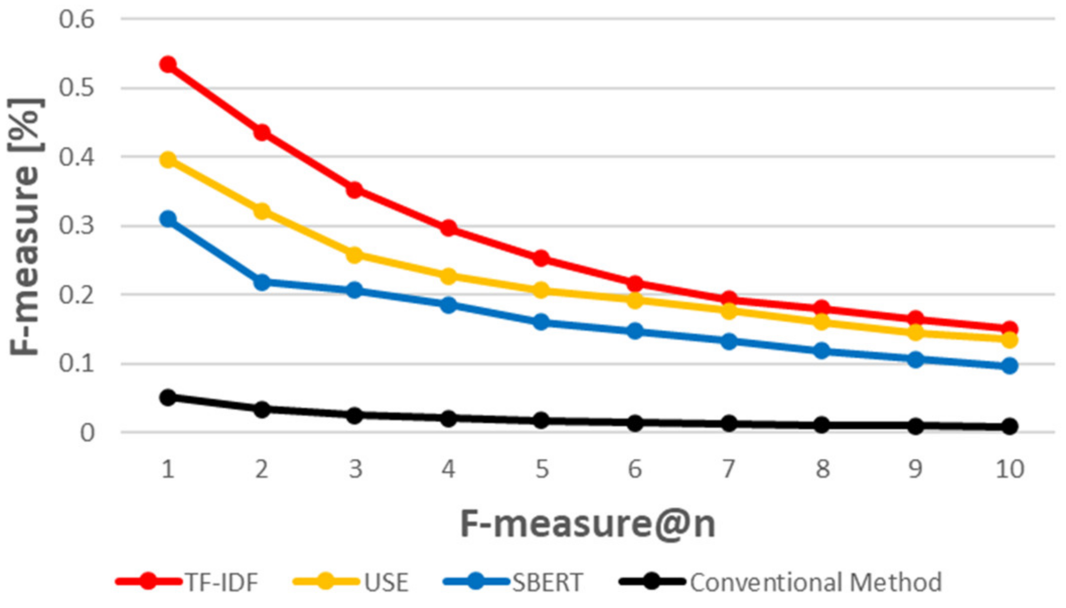 Information 12 00298 g011 Information 12 00298 g011