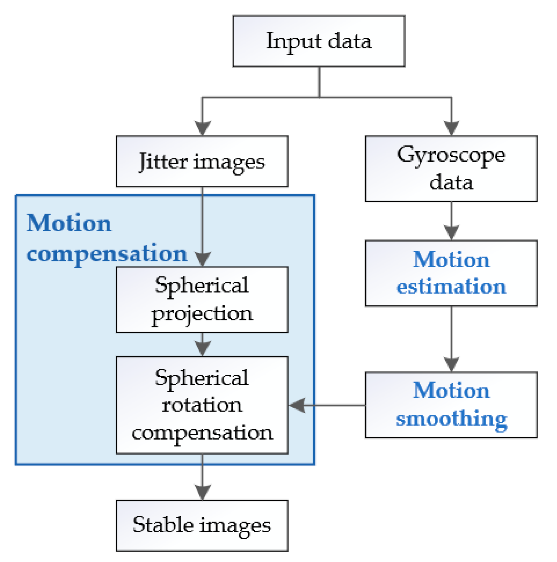 Information 12 00299 g001