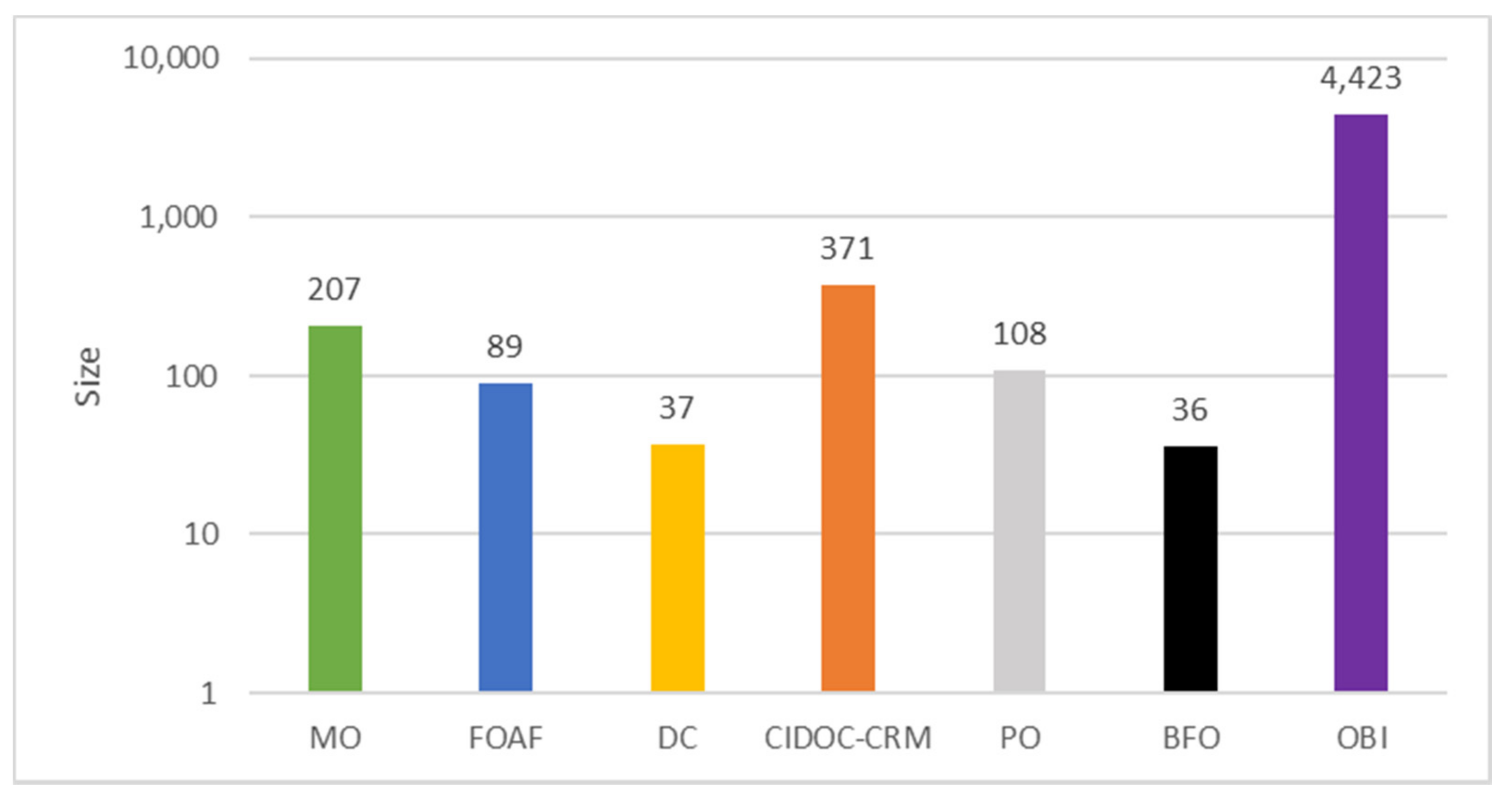 Information 12 00301 g003