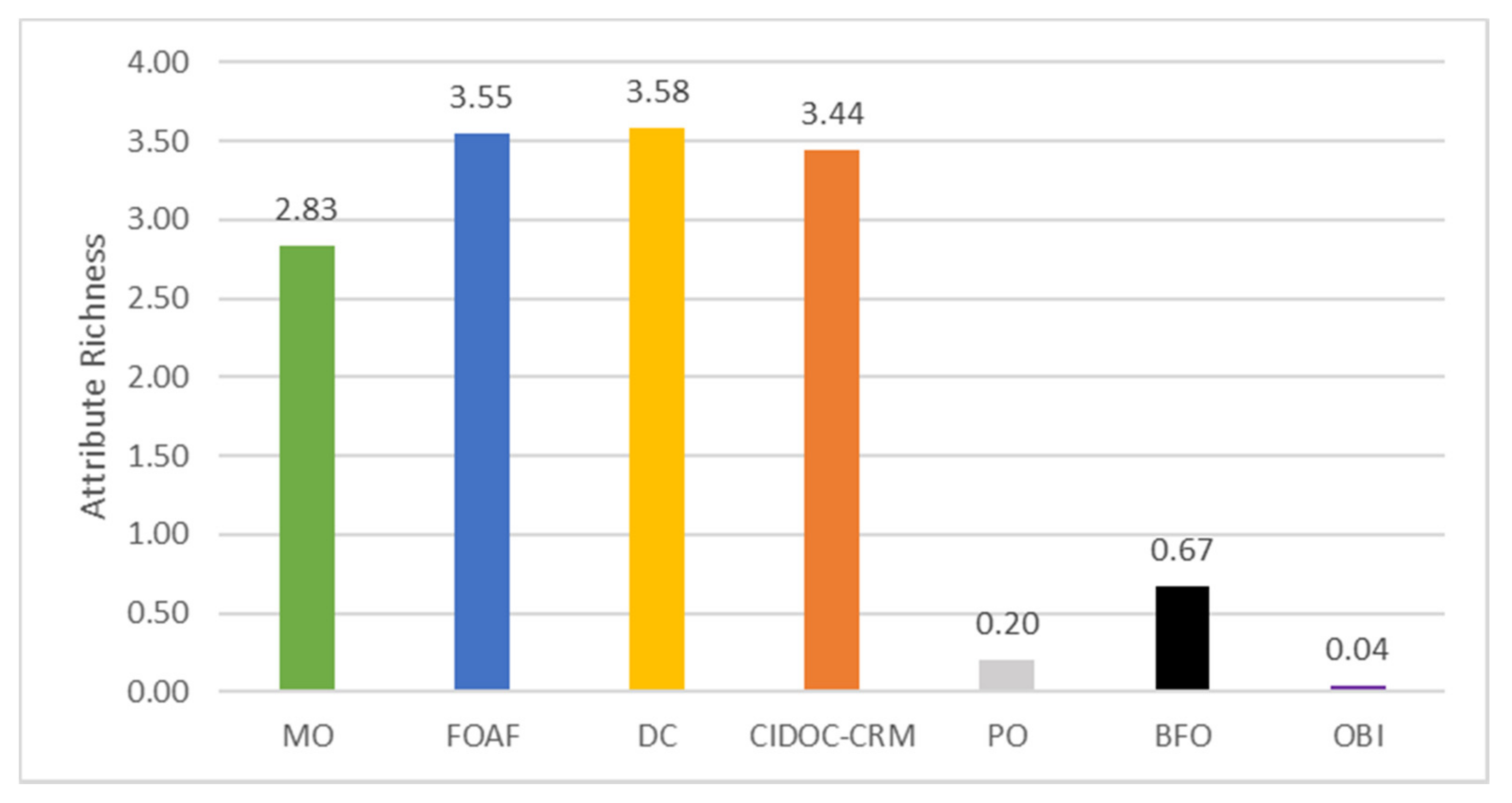 Information 12 00301 g005