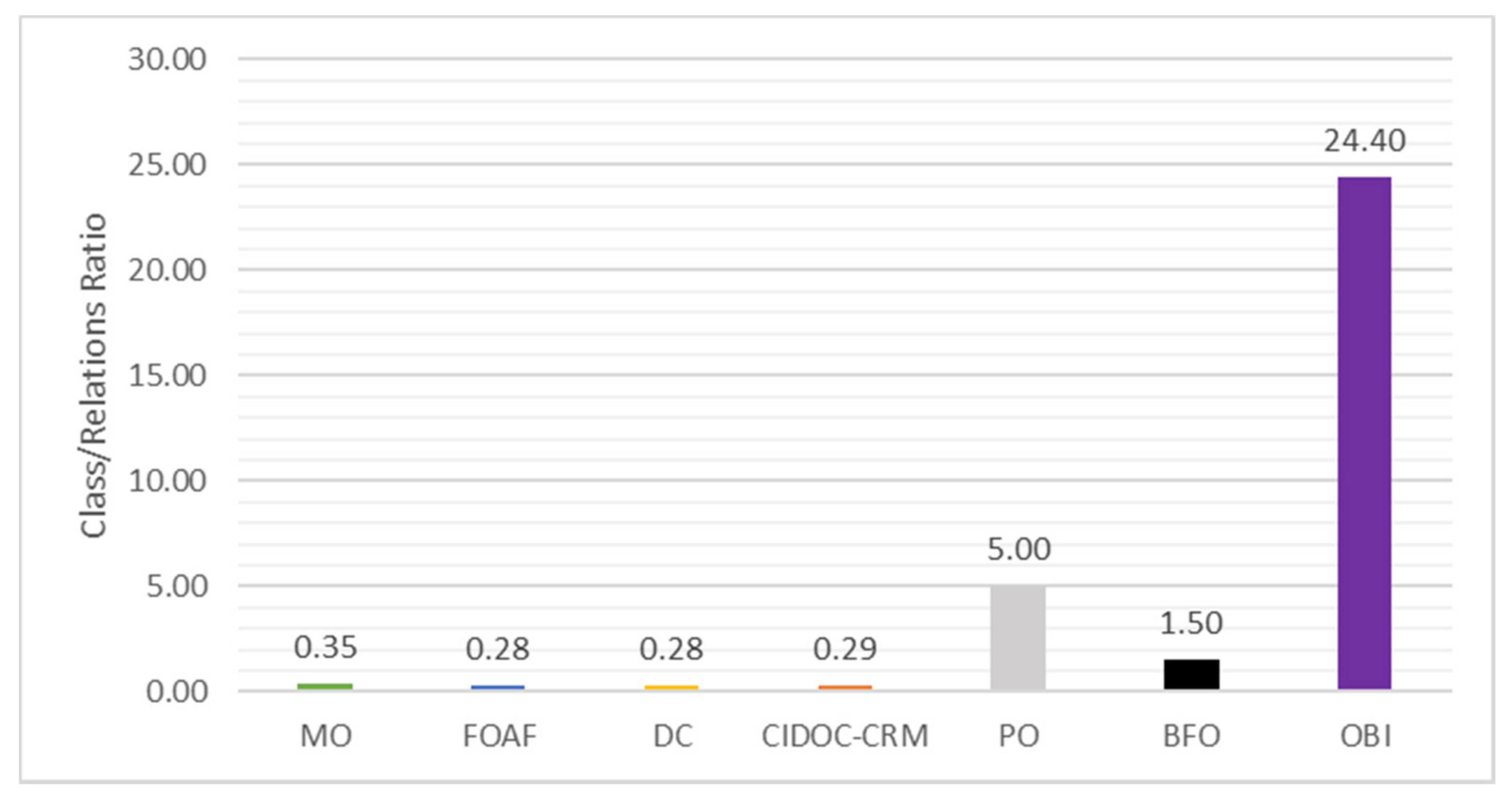 Information 12 00301 g006