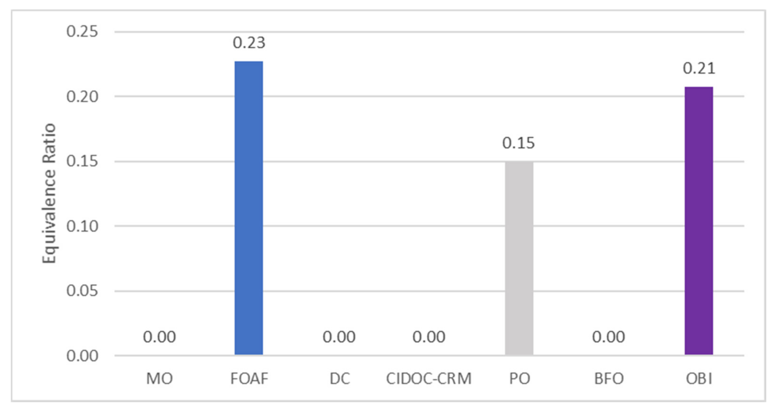 Information 12 00301 g008