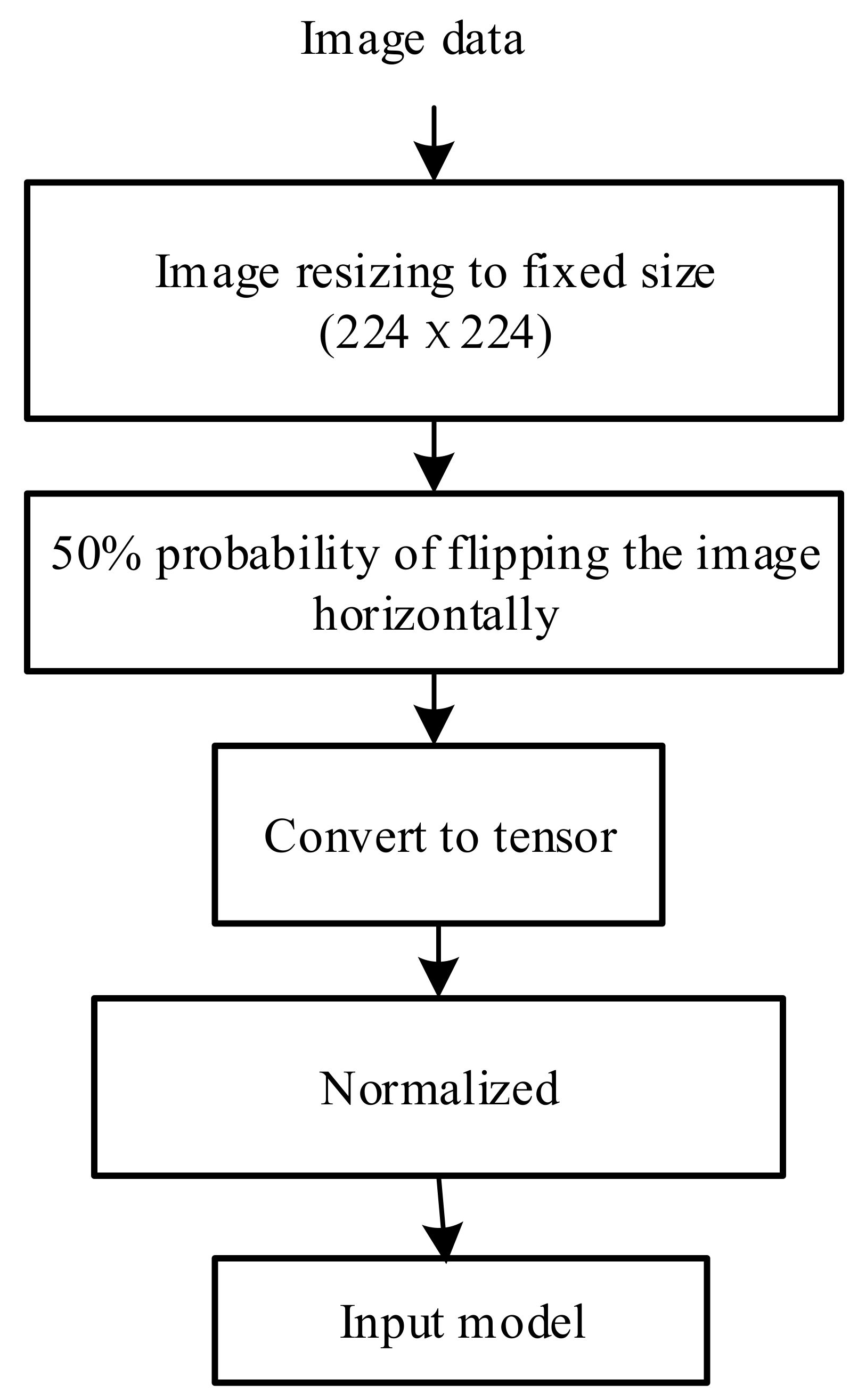 Information 12 00302 g003 550