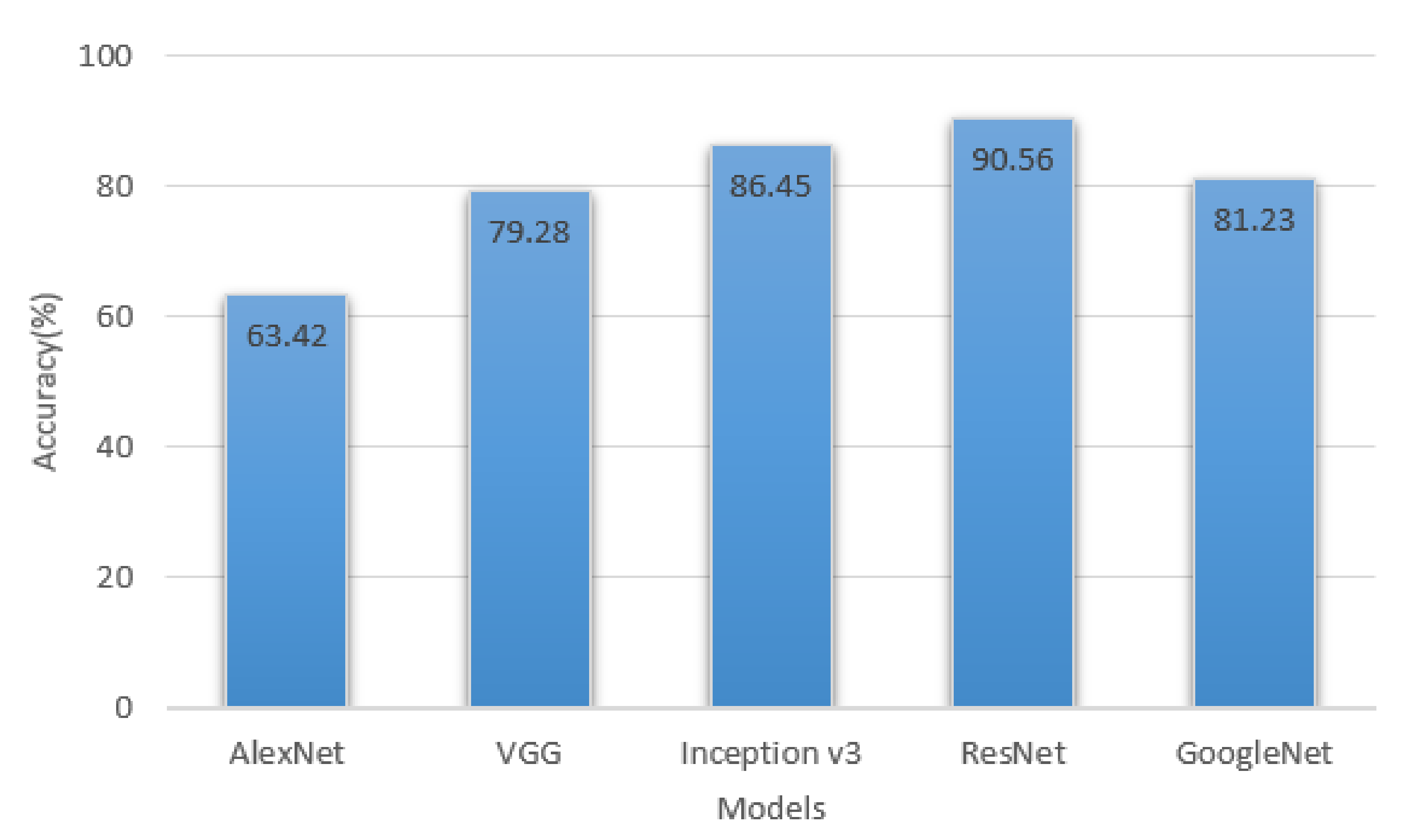 Information 12 00302 g004 550
