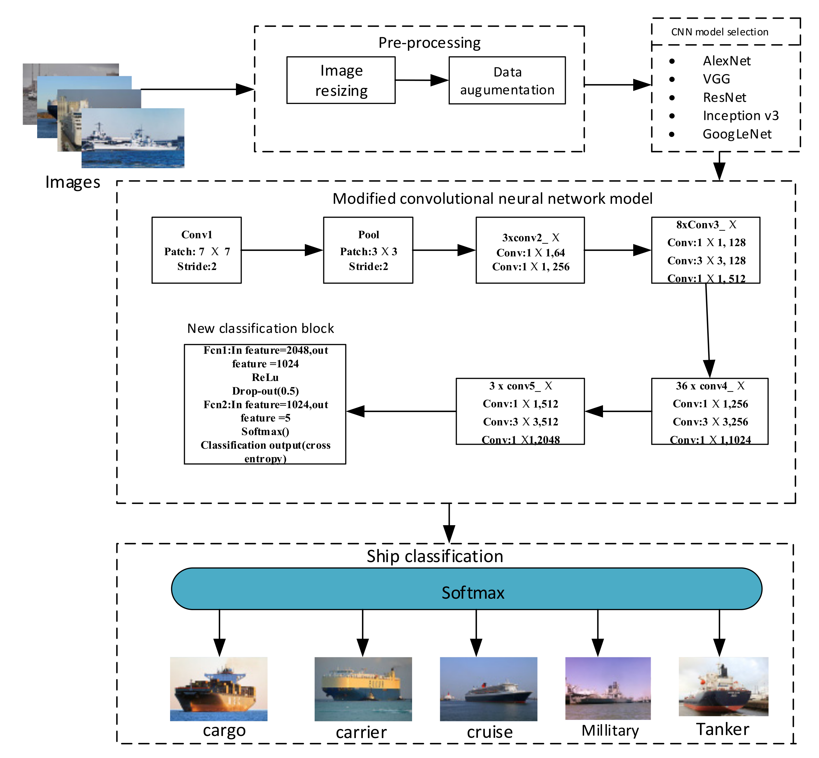 Information 12 00302 g005 550