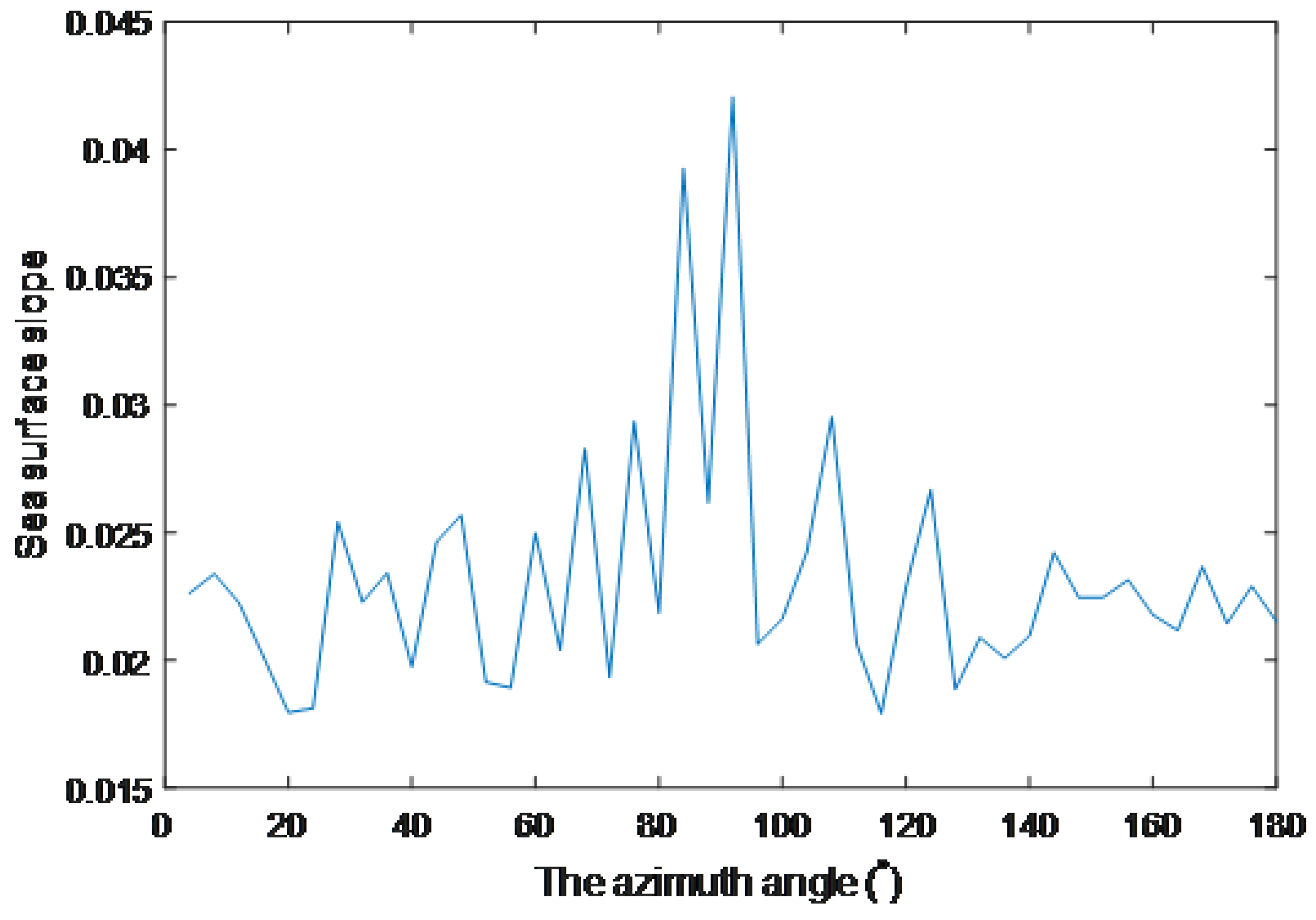 Information 12 00303 g003