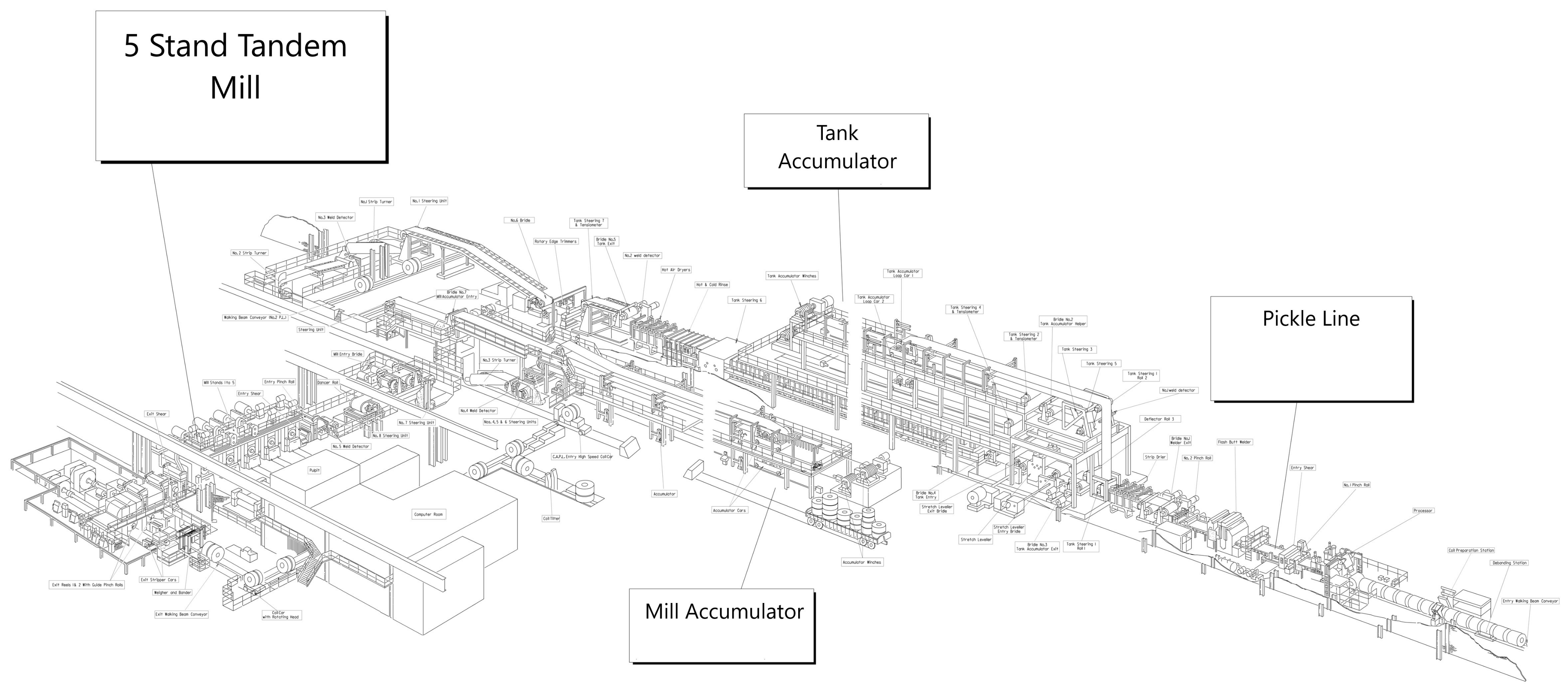 Information 12 00304 g003 550