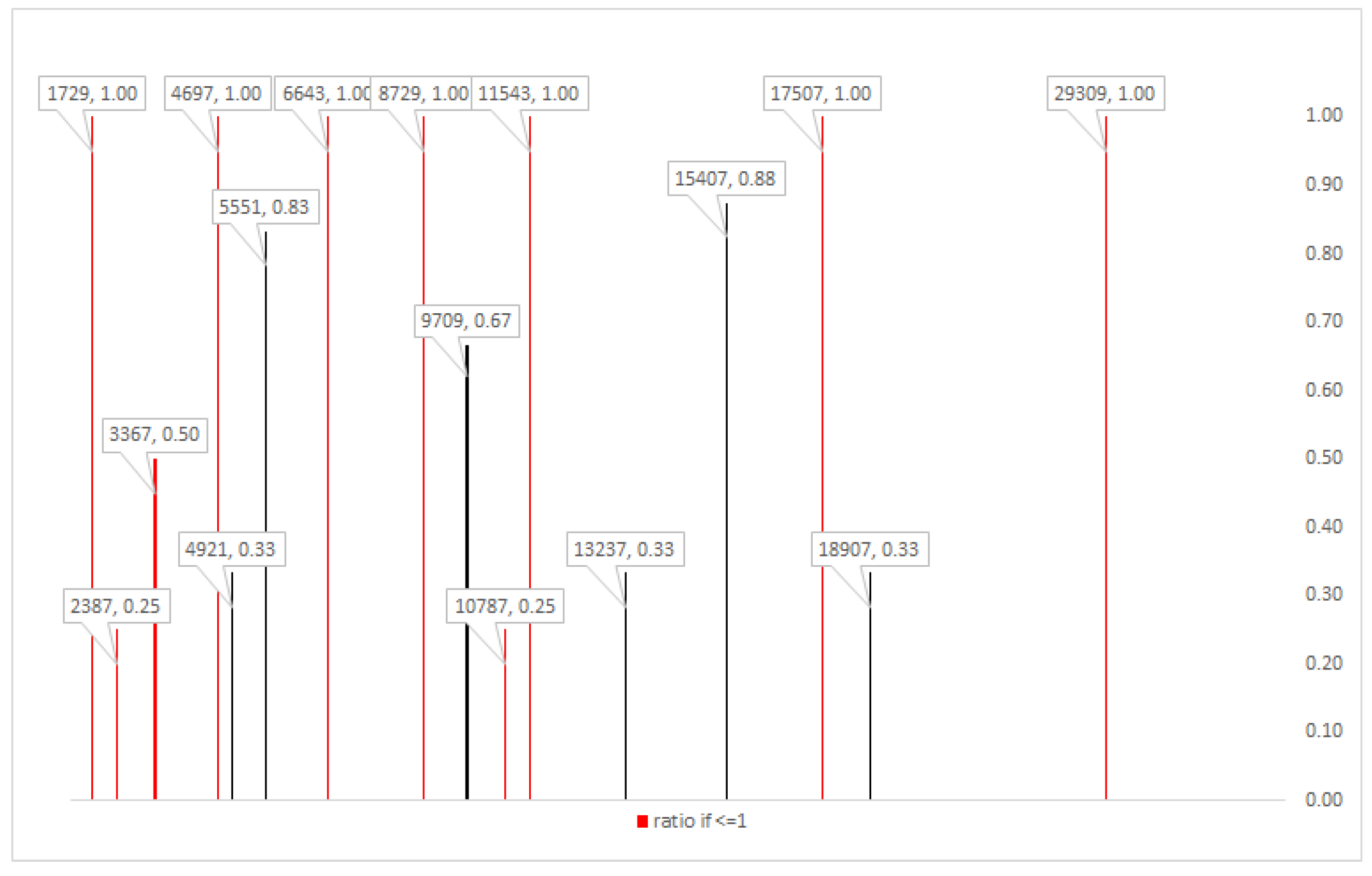 Information 12 00305 g002